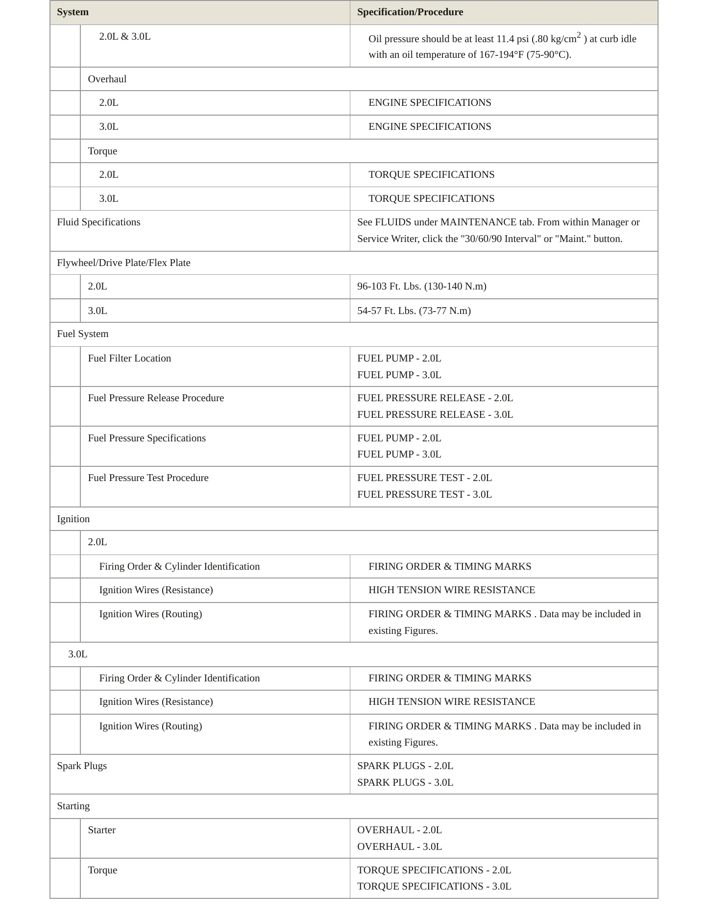 1996 Hyundai Sonata service manual page 3