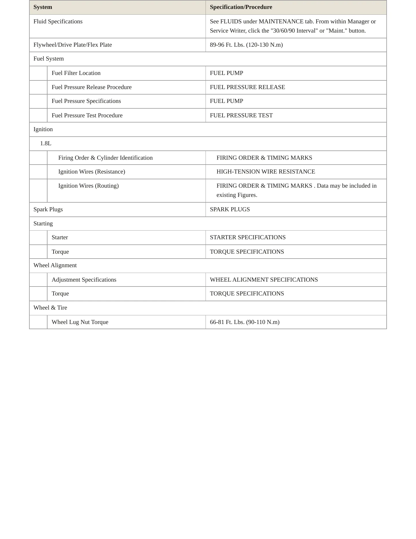 1997 Hyundai Elantra service manual page 3
