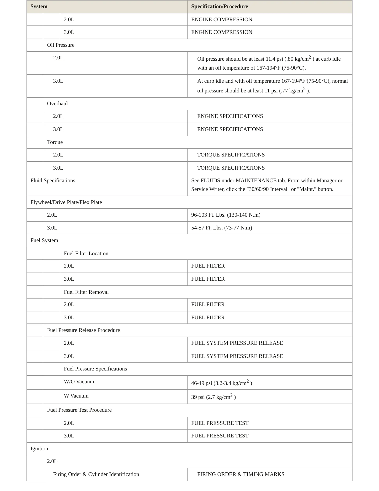 1997 Hyundai Sonata service manual page 3