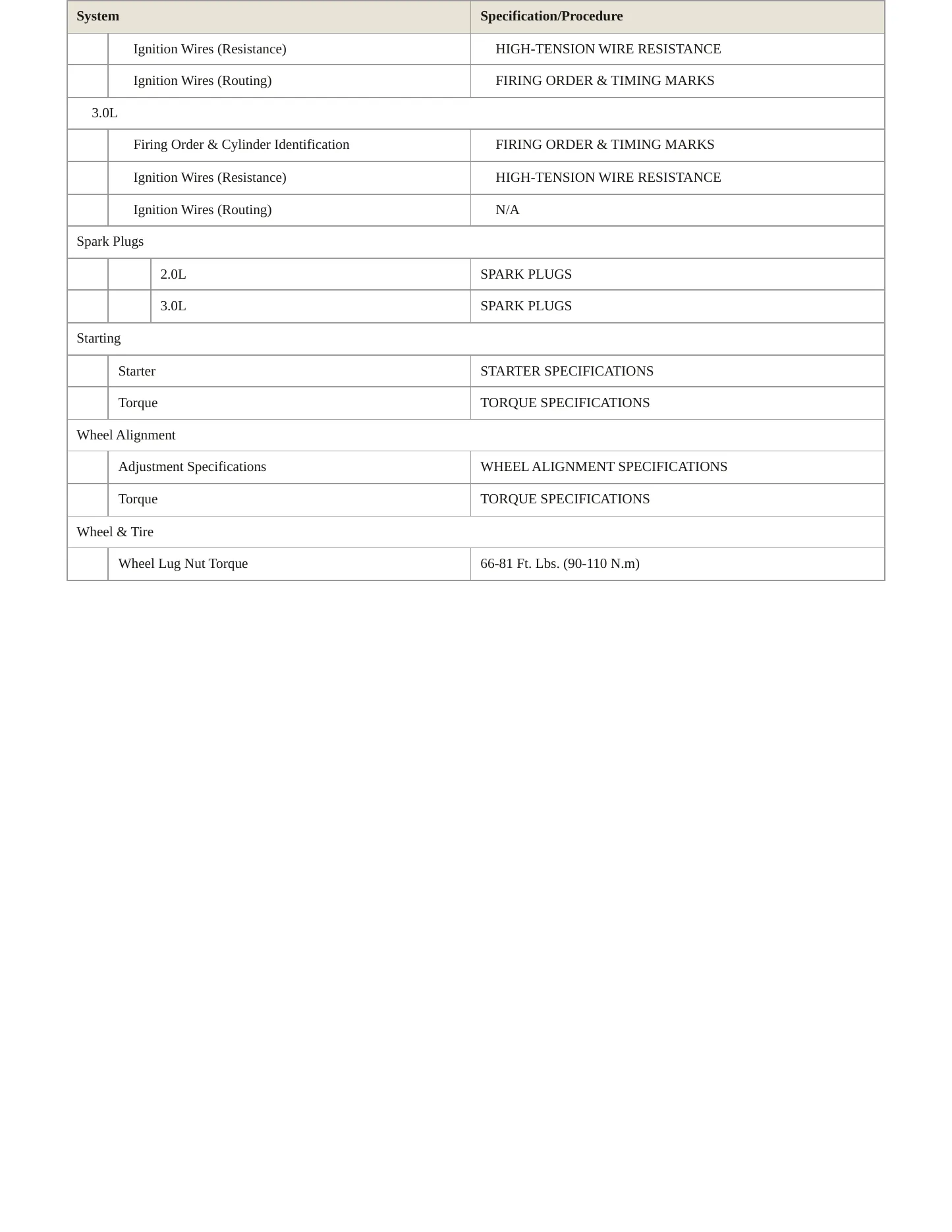 1997 Hyundai Sonata service manual page 4