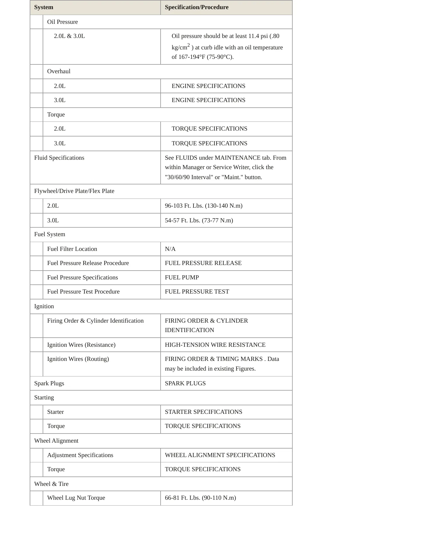 1998 Hyundai Sonata service manual page 3