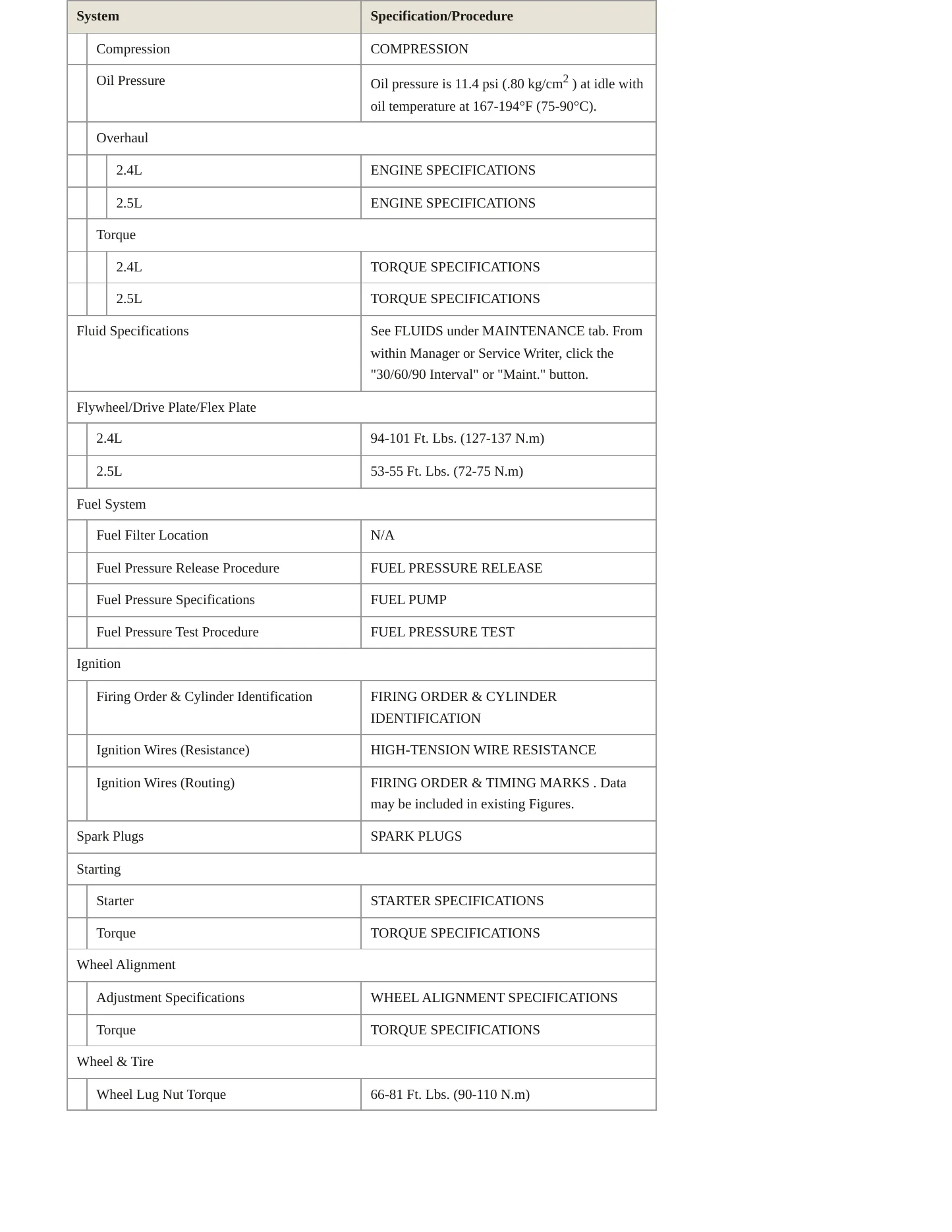 1999 Hyundai Sonata service manual page 3