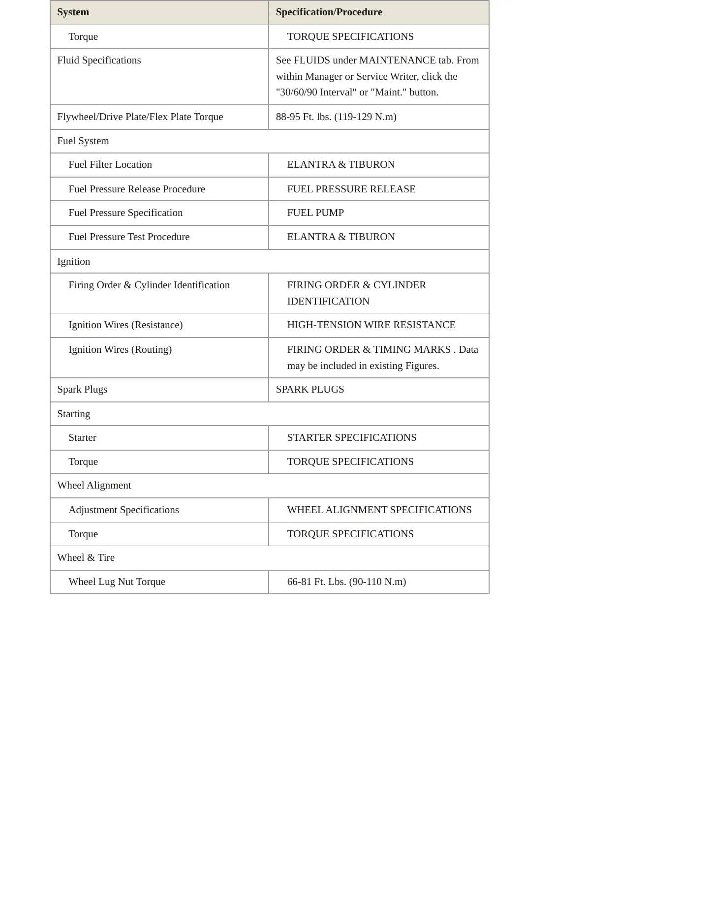 2000 Hyundai Elantra service manual page 3