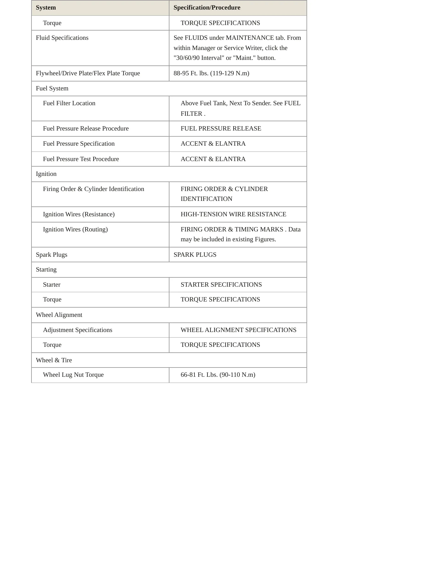 2001 Hyundai Elantra service manual page 3