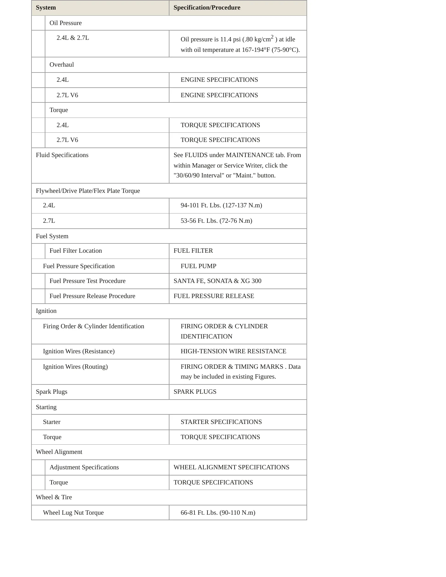 2001 Hyundai Santa Fe service manual page 3