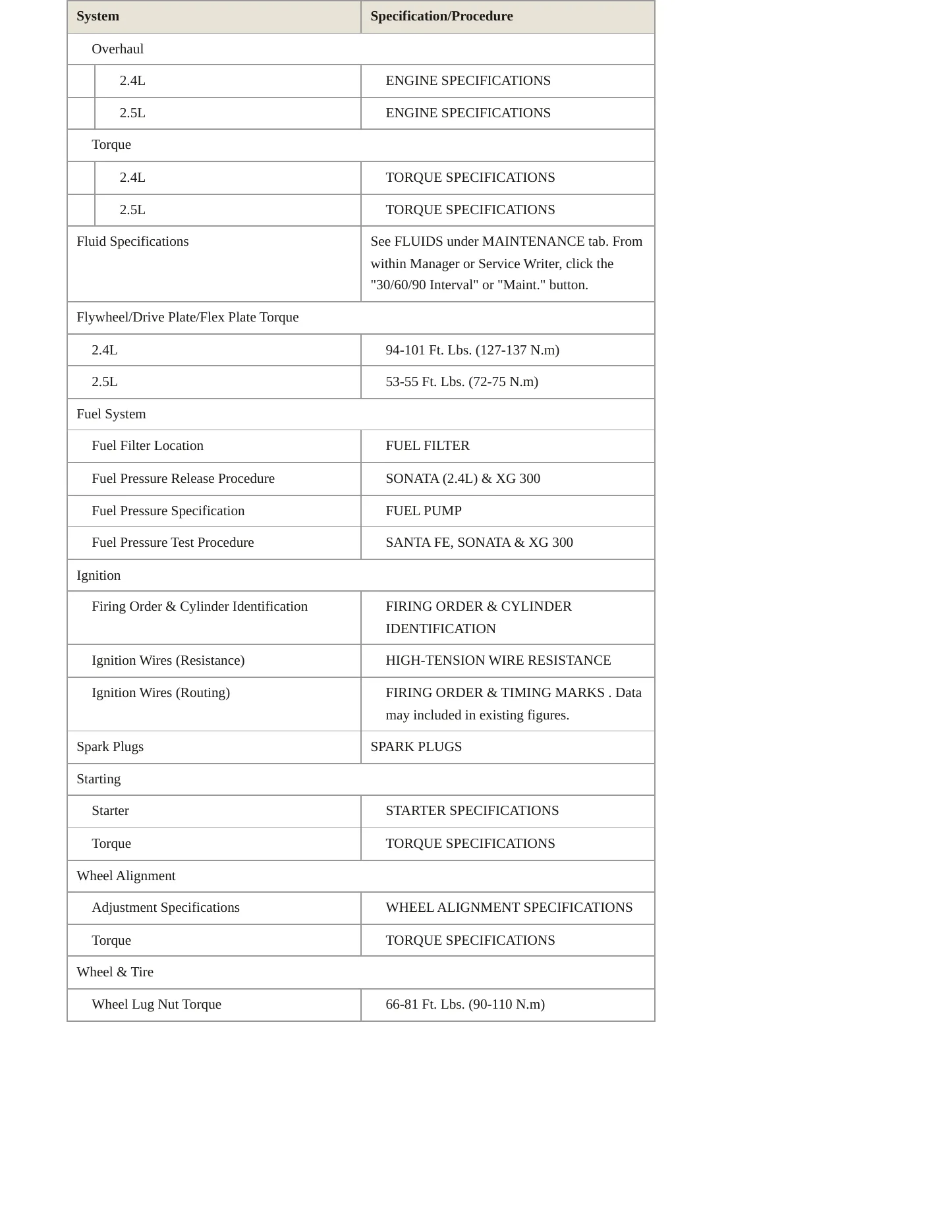 2001 Hyundai Sonata service manual page 3