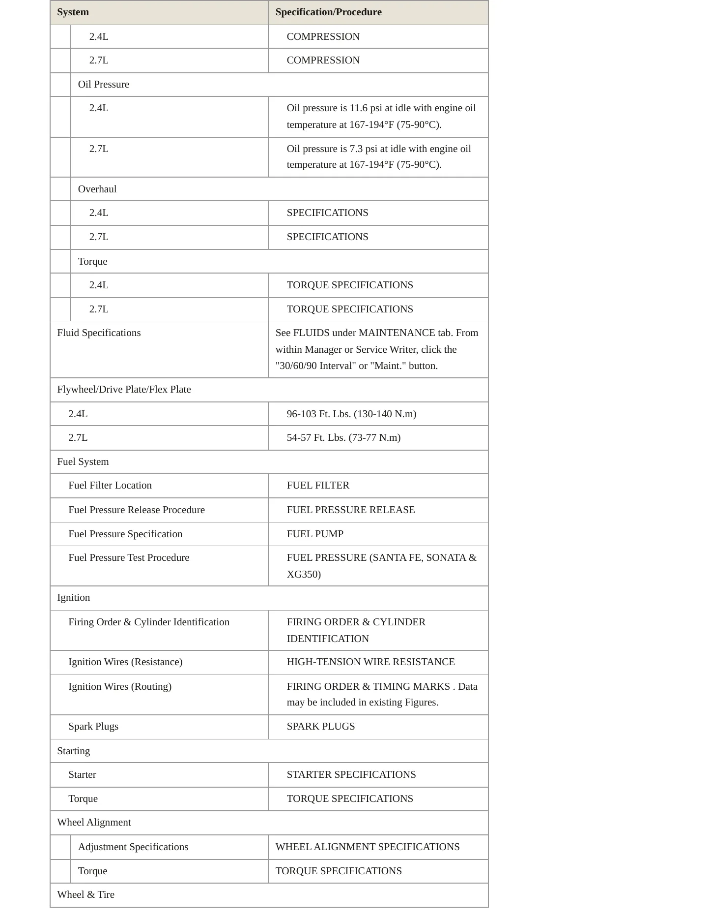 2002 Hyundai Sonata service manual page 3