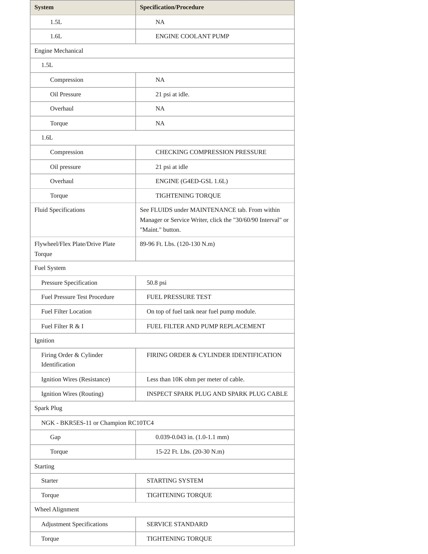 2005 Hyundai Accent service manual page 3