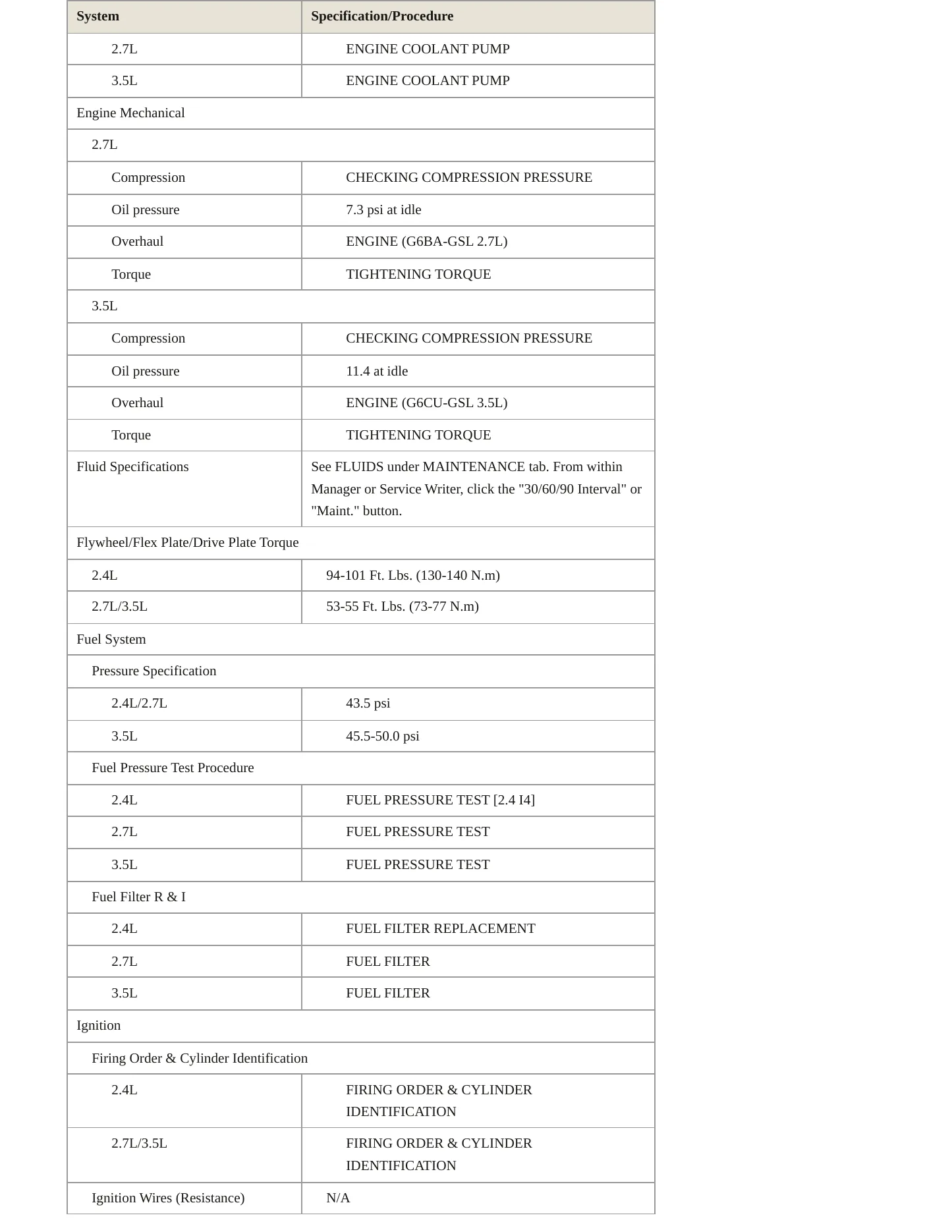 2005 Hyundai Santa Fe service manual page 3