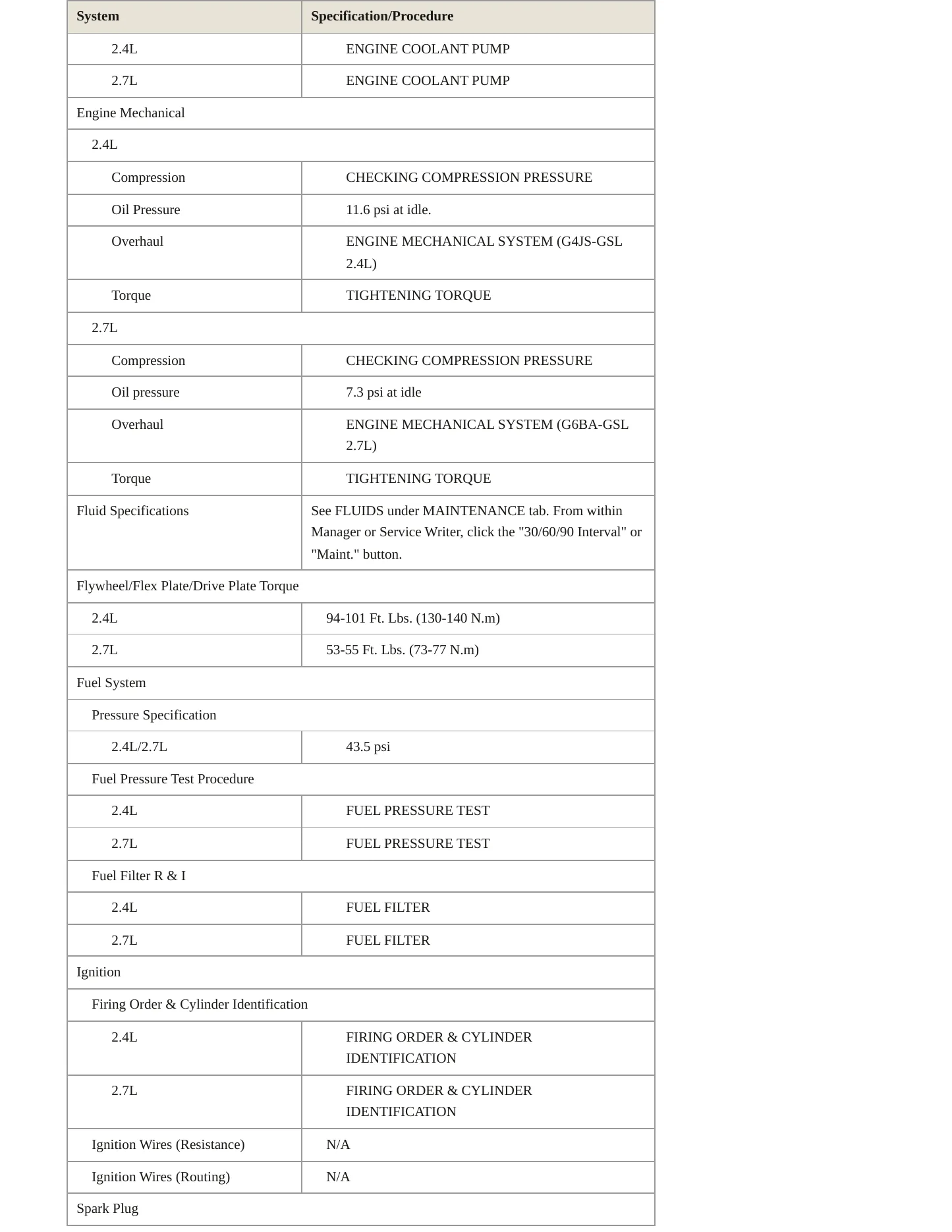 2005 Hyundai Sonata service manual page 3
