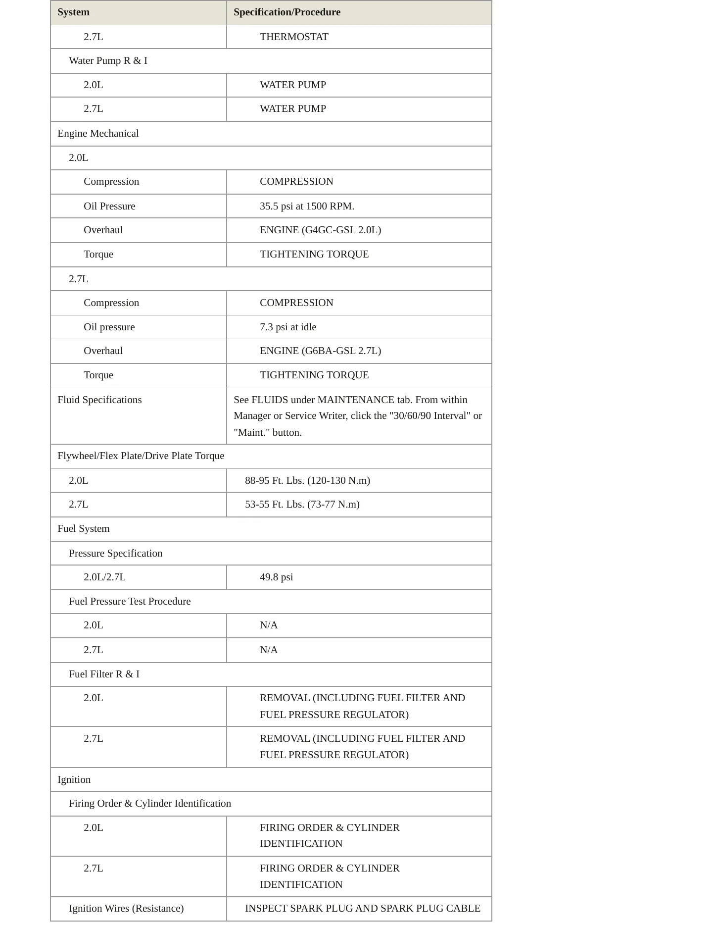 2005 Hyundai Tiburon Service and Repair Manual preview page 3