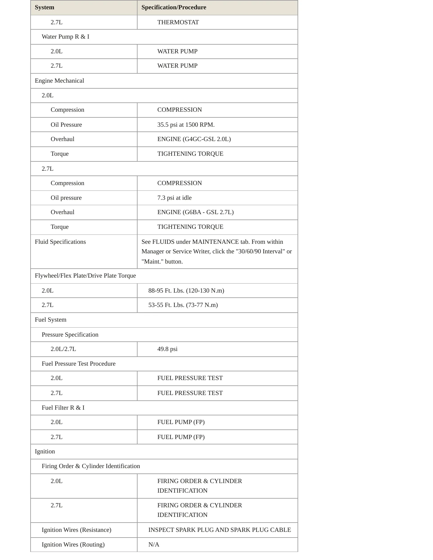 2005 Hyundai Tucson service manual page 3