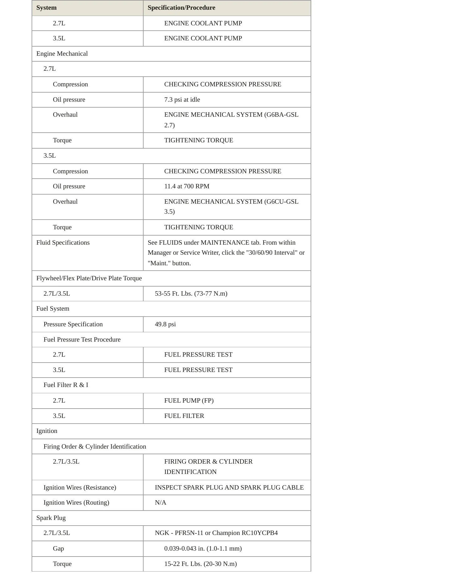 2006 Hyundai Santa Fe service manual page 3