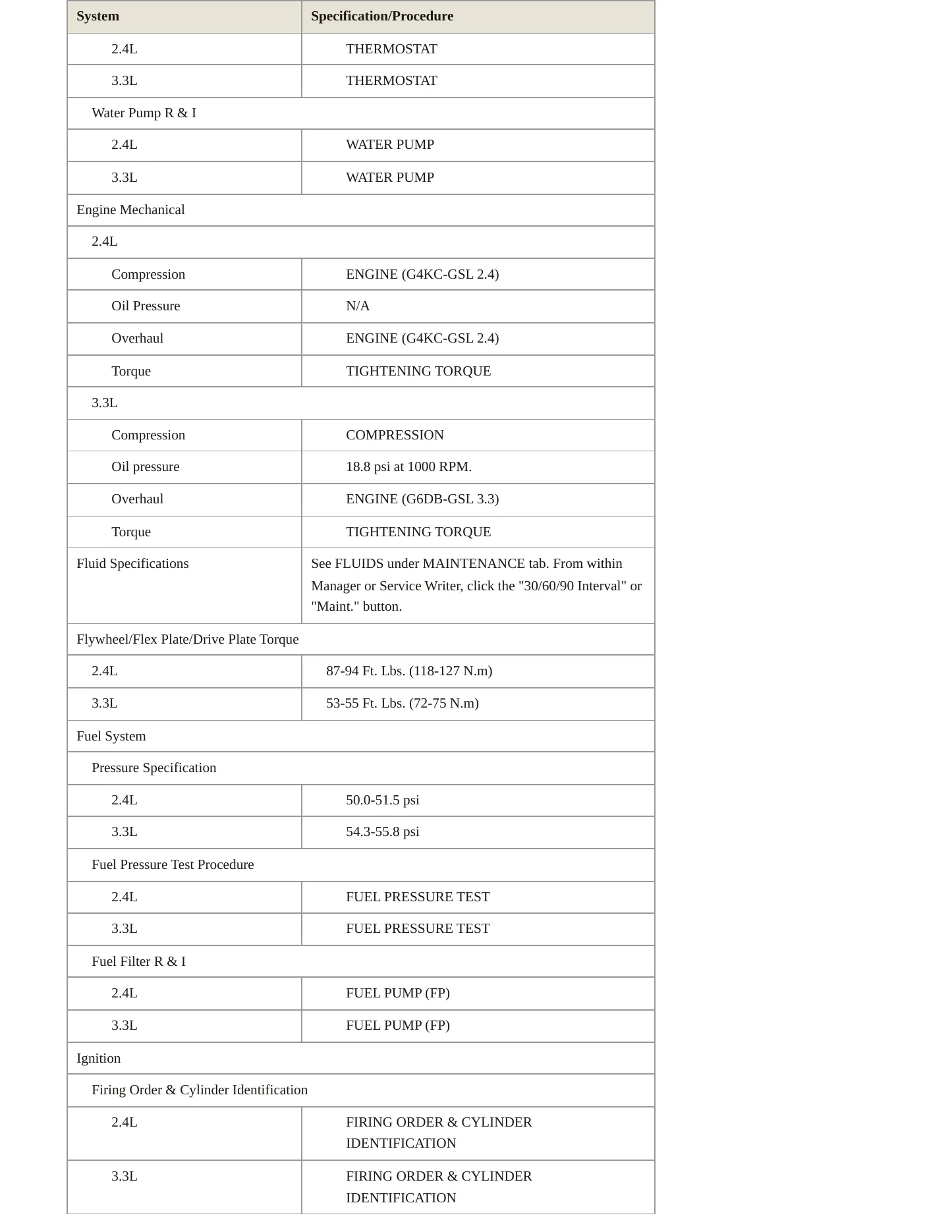 2006 Hyundai Sonata service manual page 3