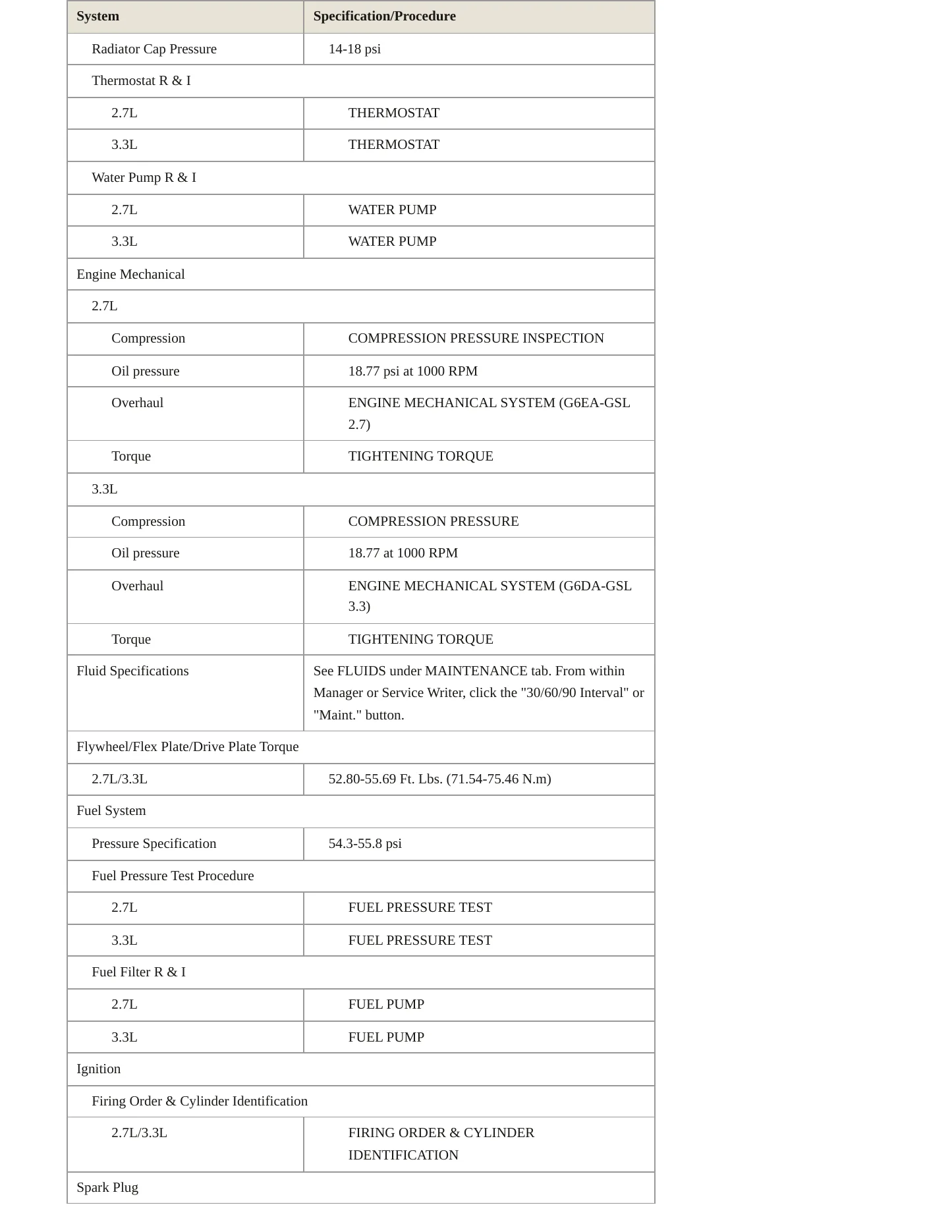 2007 Hyundai Santa Fe service manual page 3