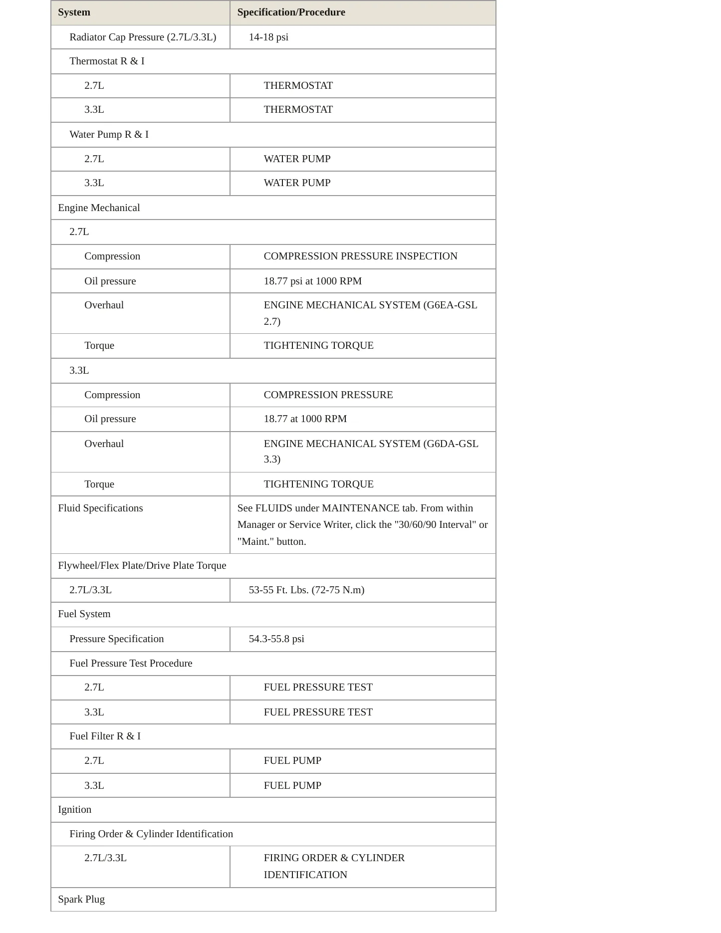 2008 Hyundai Santa Fe service manual page 3