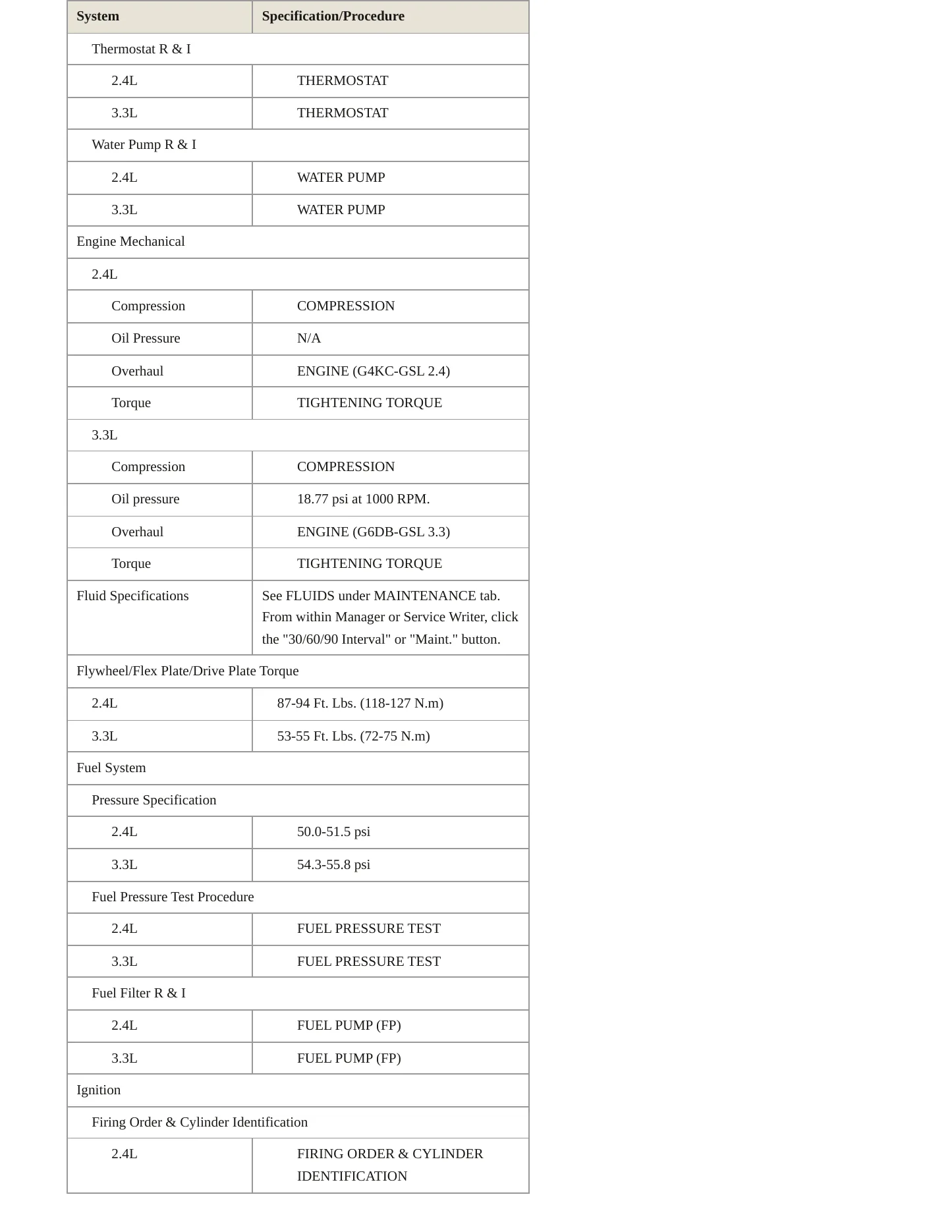 2008 Hyundai Sonata service manual page 3