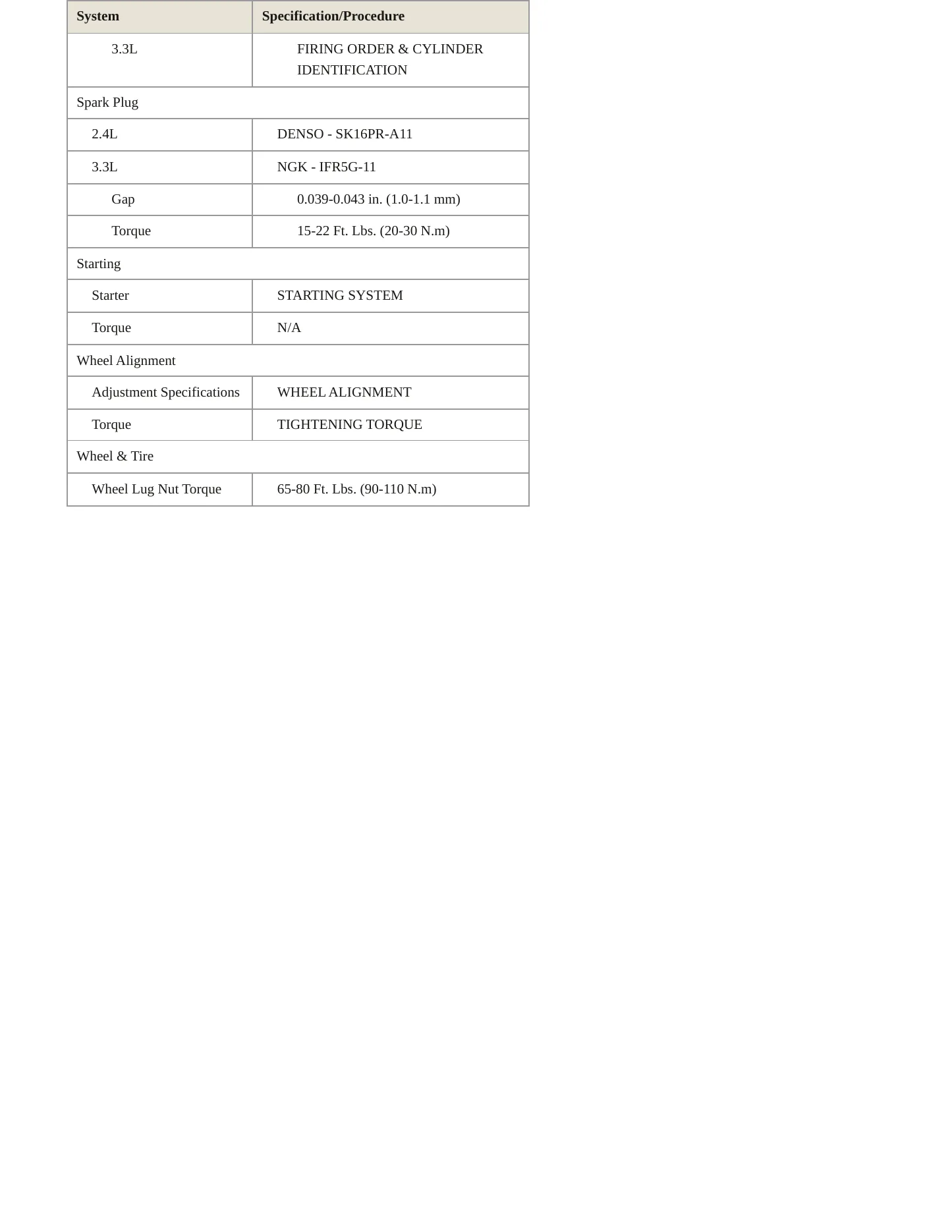 2008 Hyundai Sonata service manual page 4