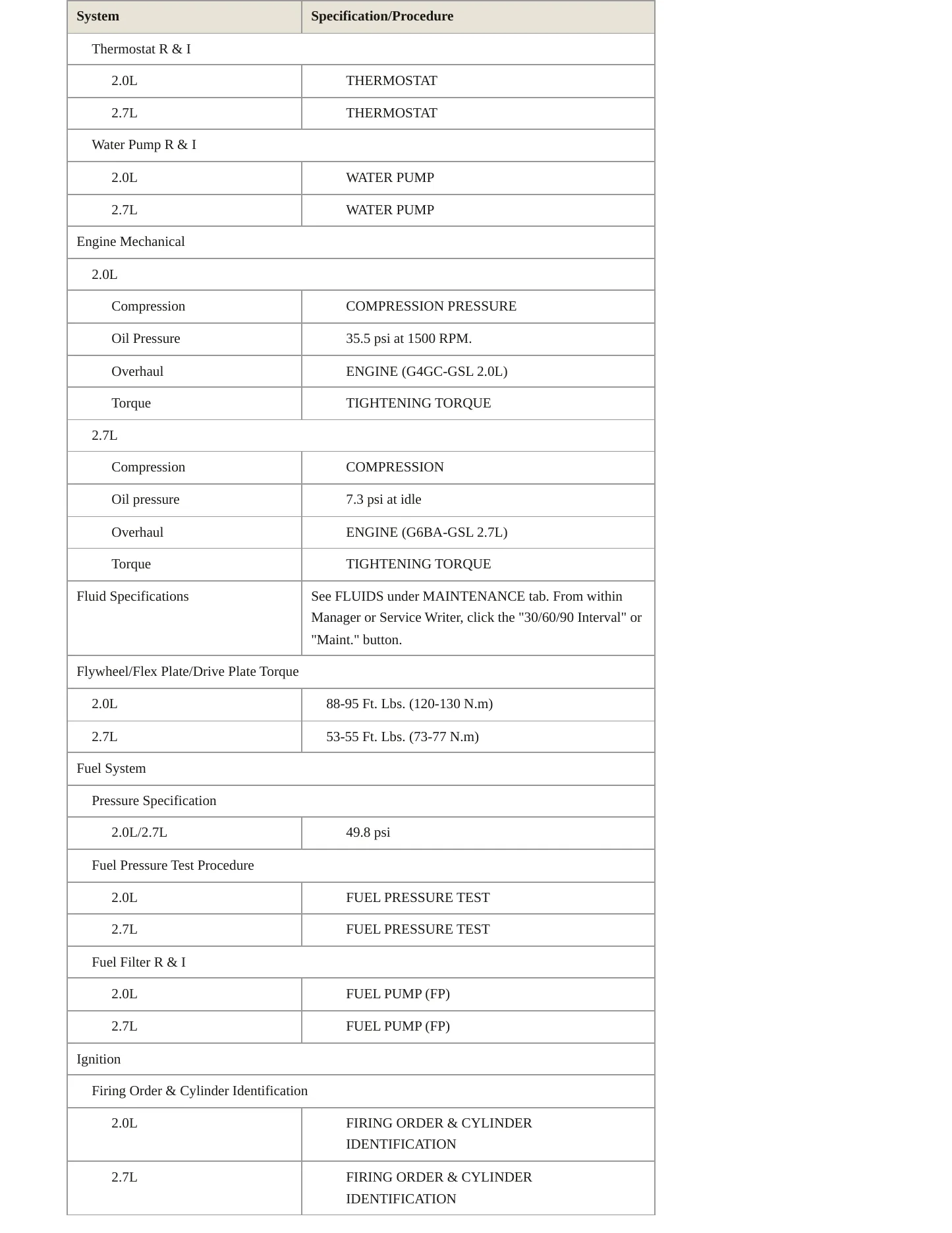 2008 Hyundai Tucson service manual page 3