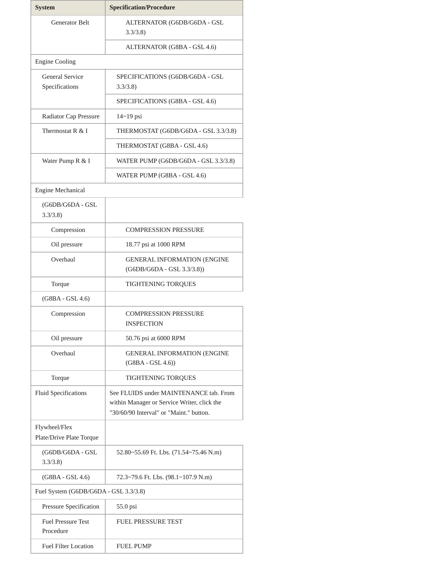 2009 Hyundai Genesis service manual page 3