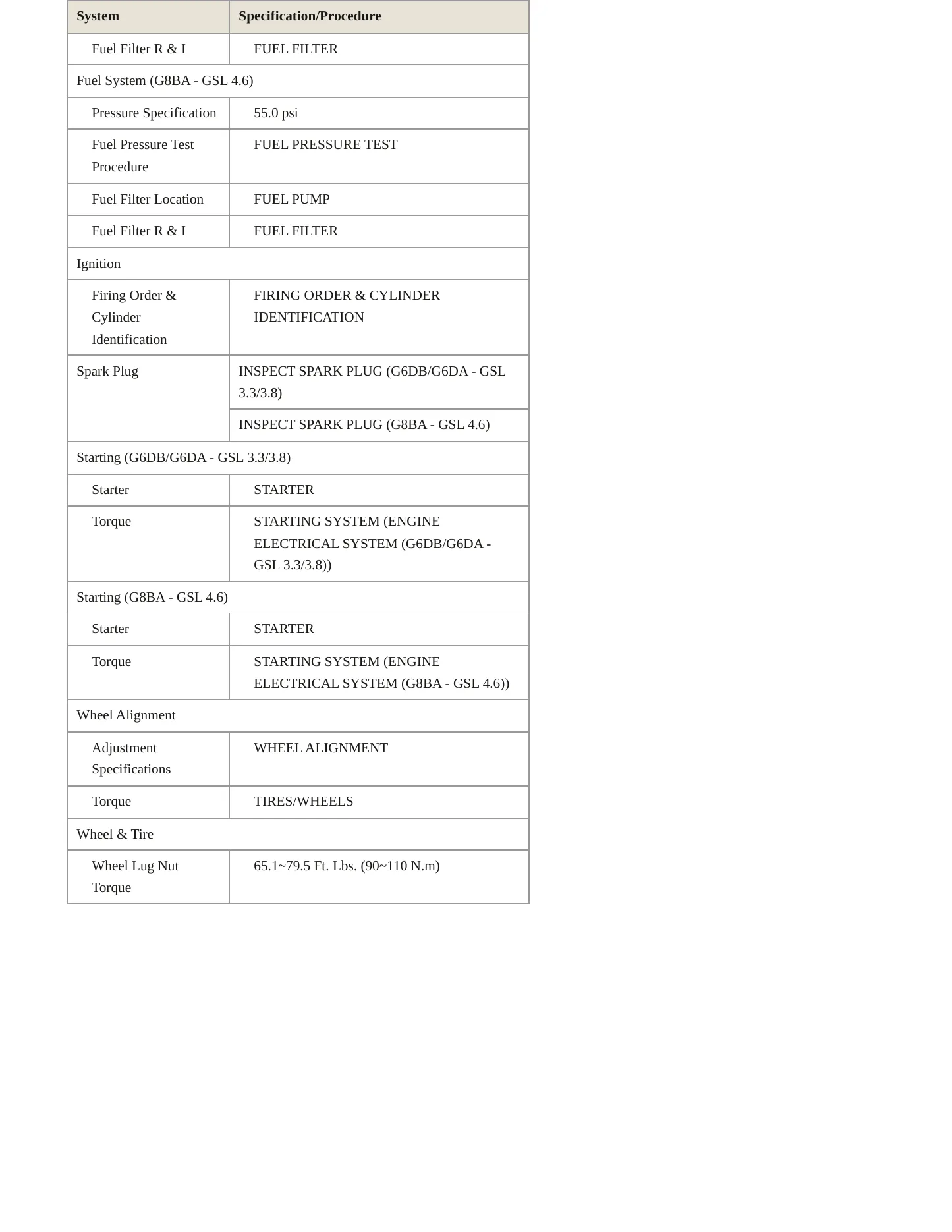 2009 Hyundai Genesis service manual page 4