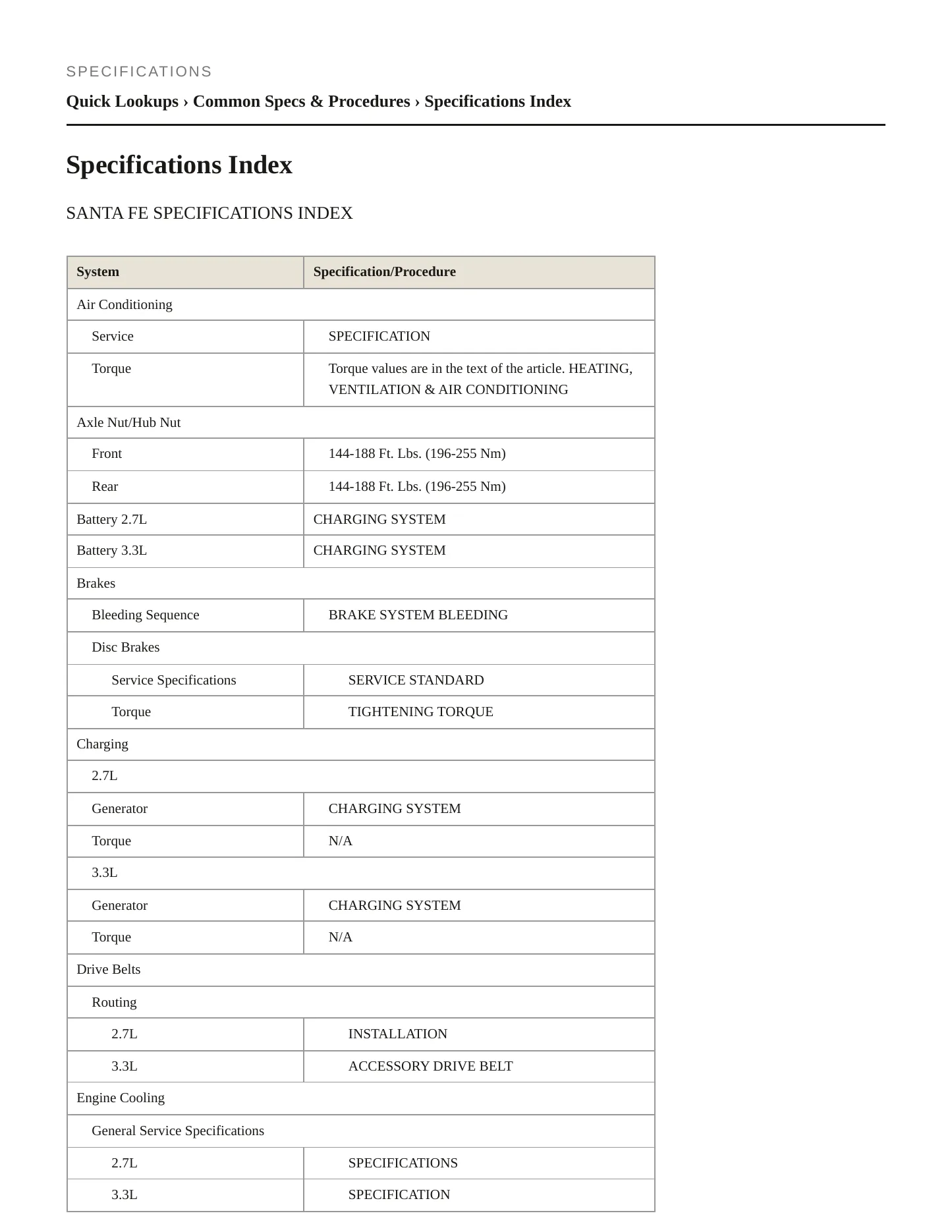 2009 Hyundai Santa Fe service manual page 2