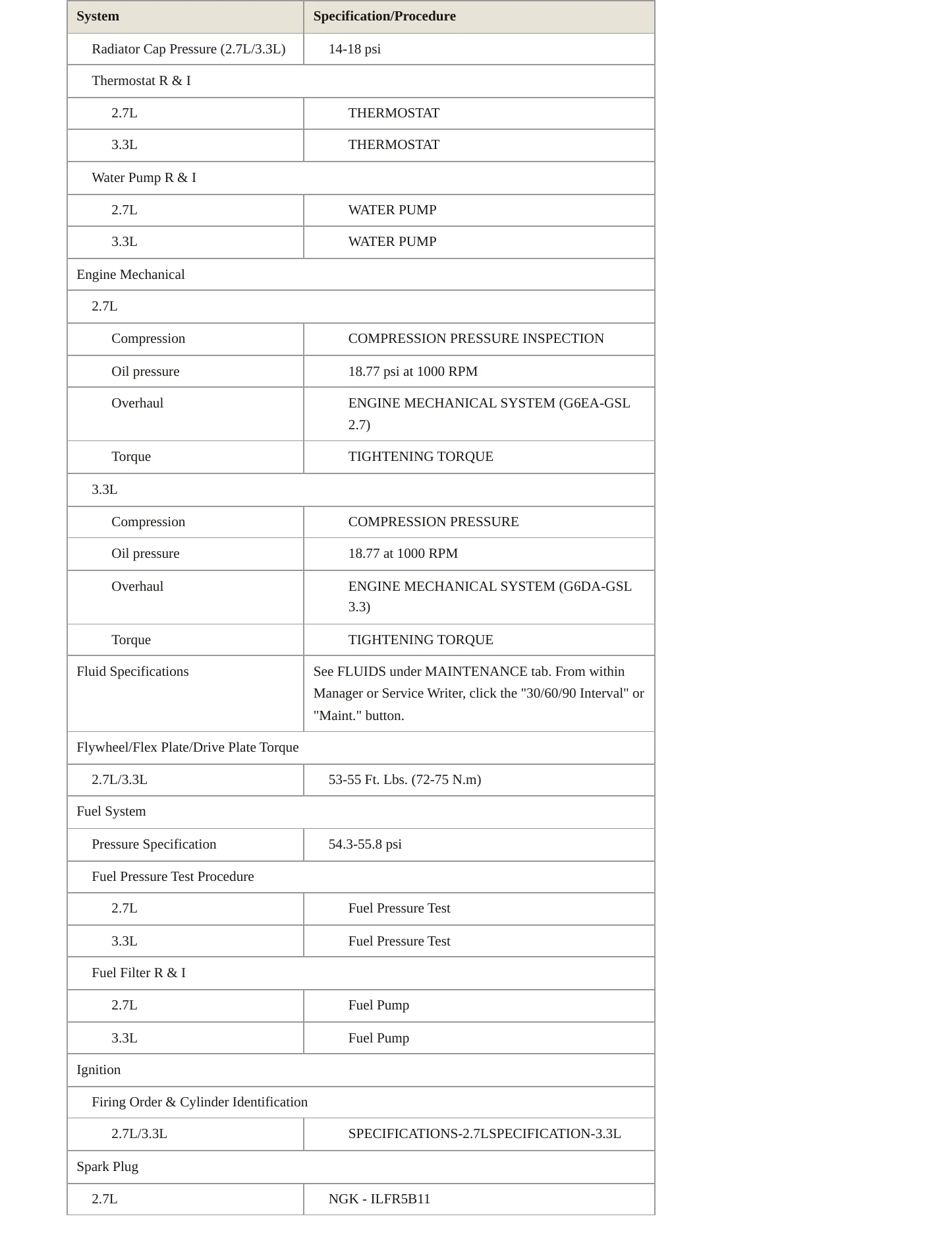 2009 Hyundai Santa Fe service manual page 3