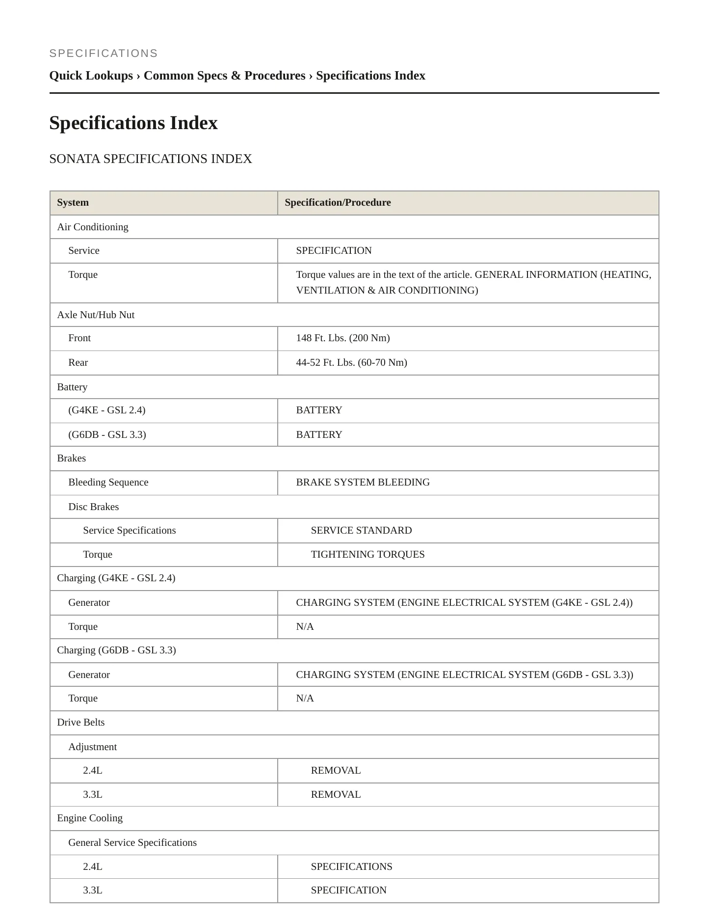 2009 Hyundai Sonata service manual page 2