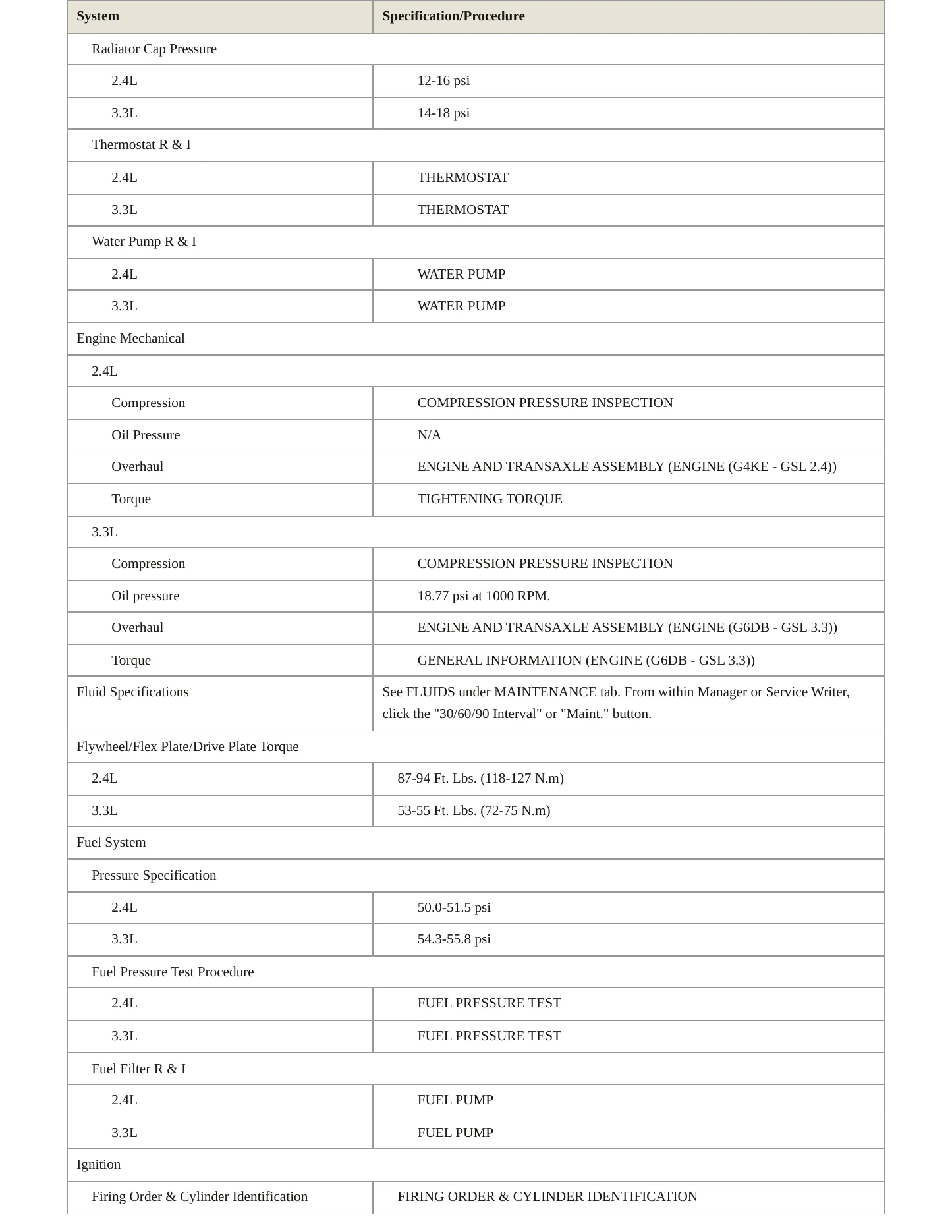 2009 Hyundai Sonata service manual page 3