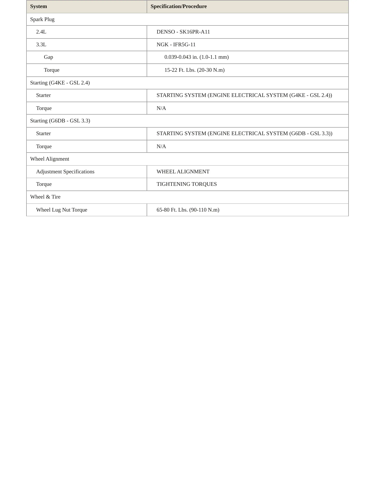 2009 Hyundai Sonata service manual page 4
