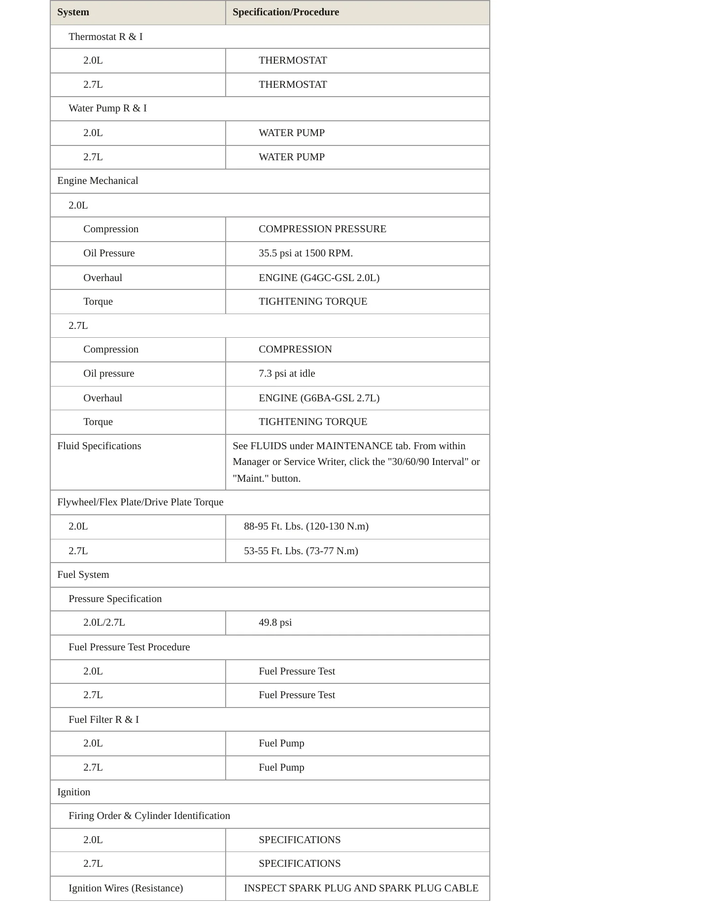 2009 Hyundai Tucson service manual page 3