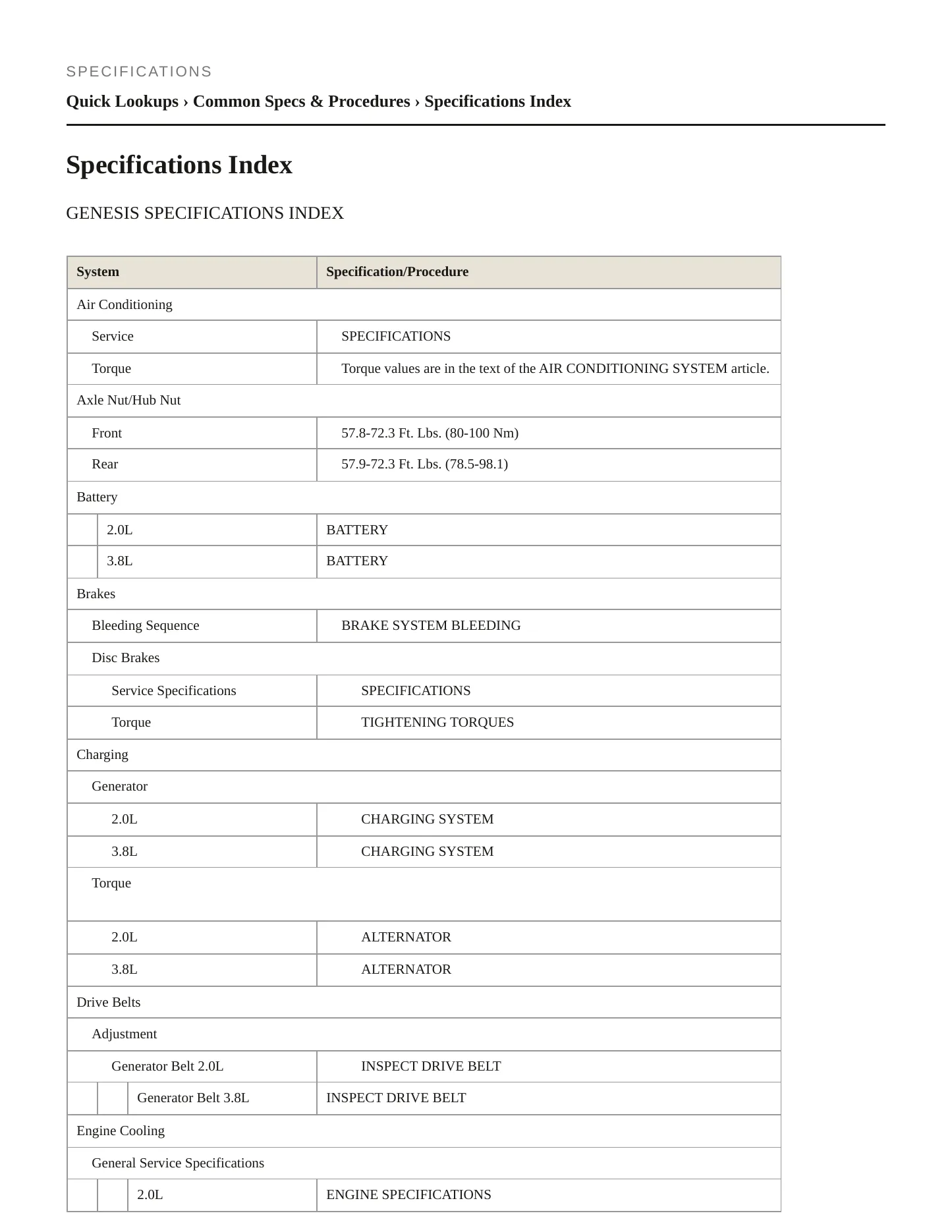 2010 Hyundai Genesis Coupe service manual page 2