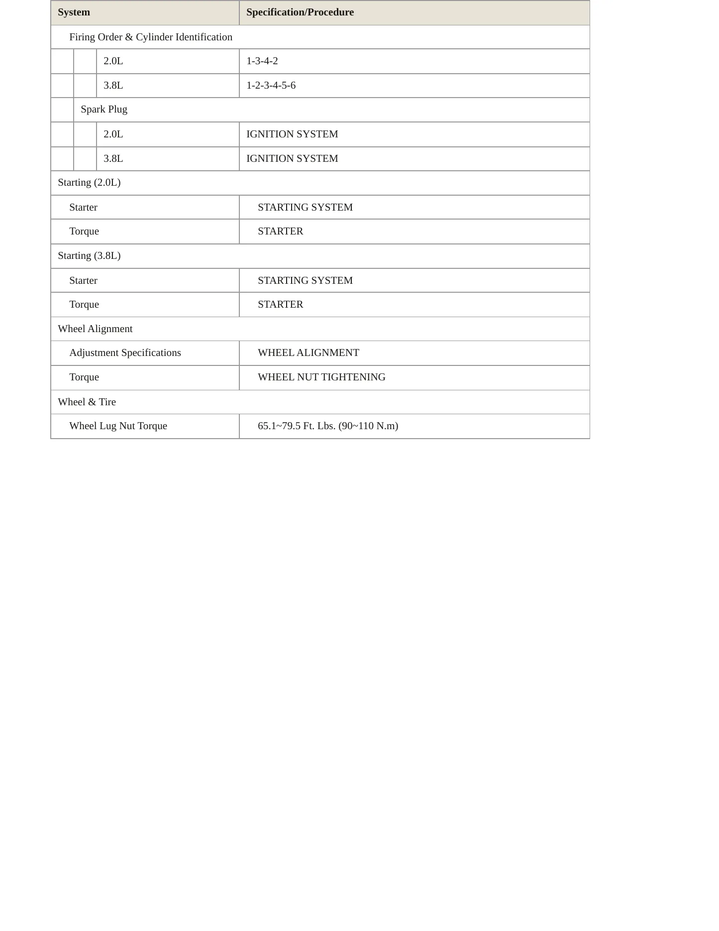 2010 Hyundai Genesis Coupe service manual page 4