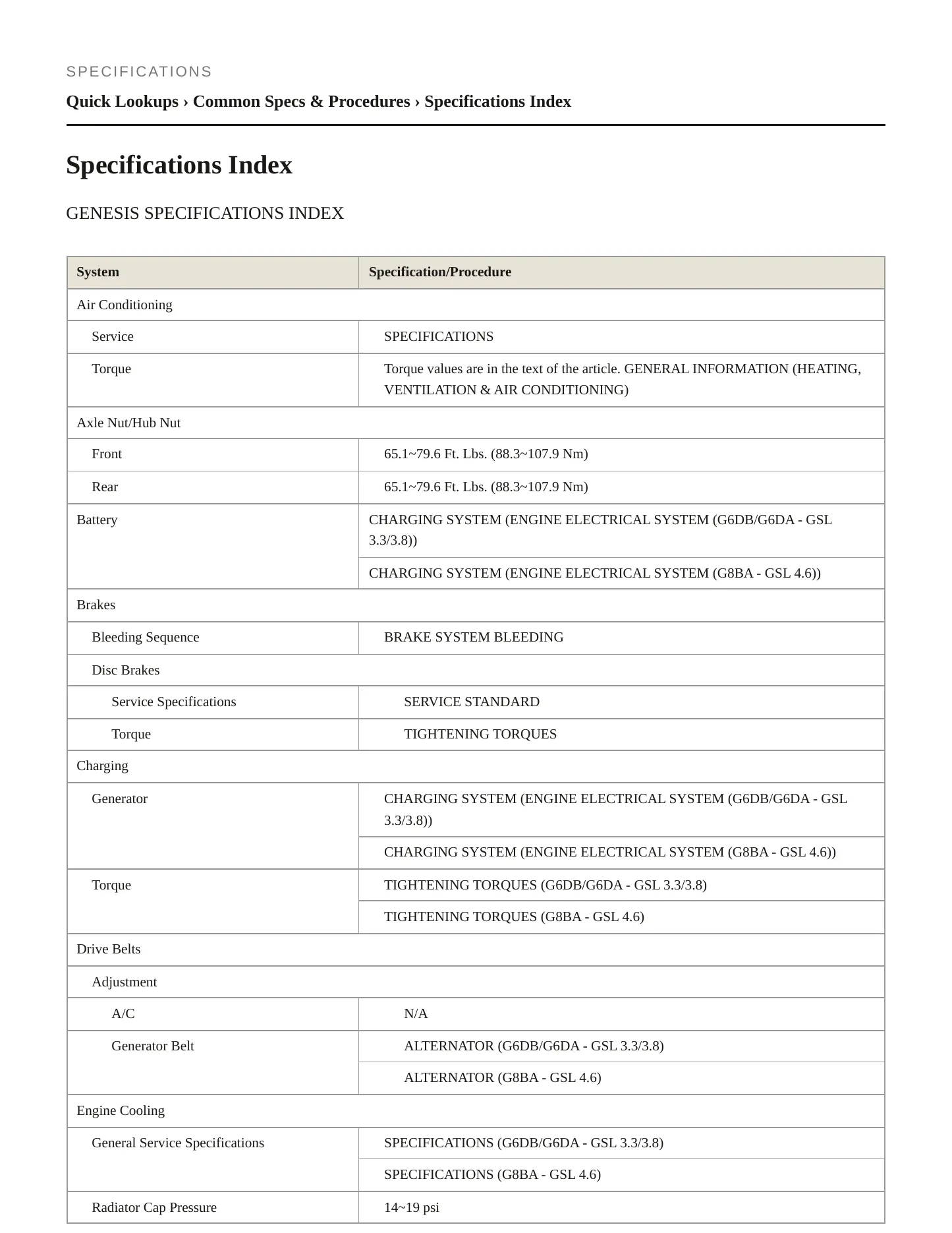2010 Hyundai Genesis service manual page 2