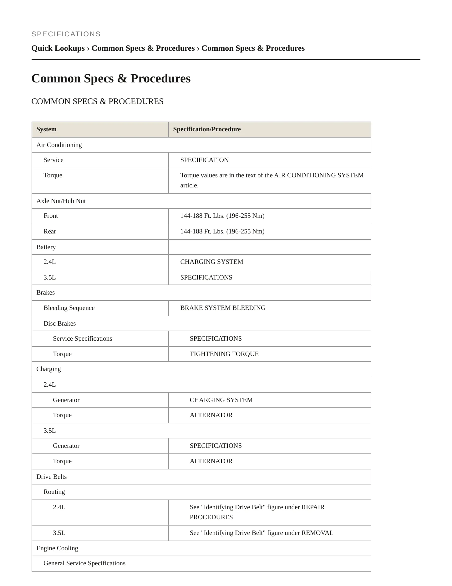 2010 Hyundai Santa Fe service manual page 2