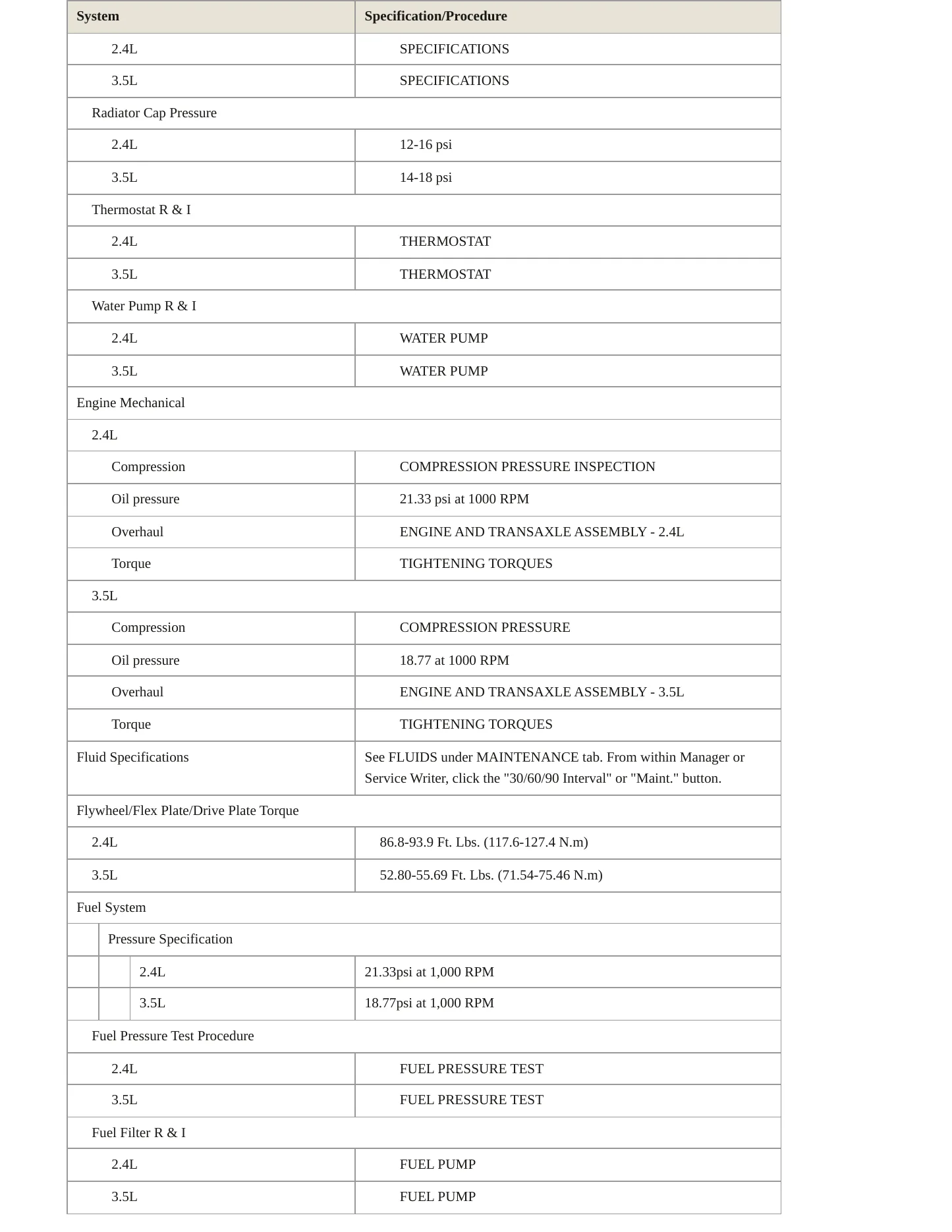 2010 Hyundai Santa Fe service manual page 3