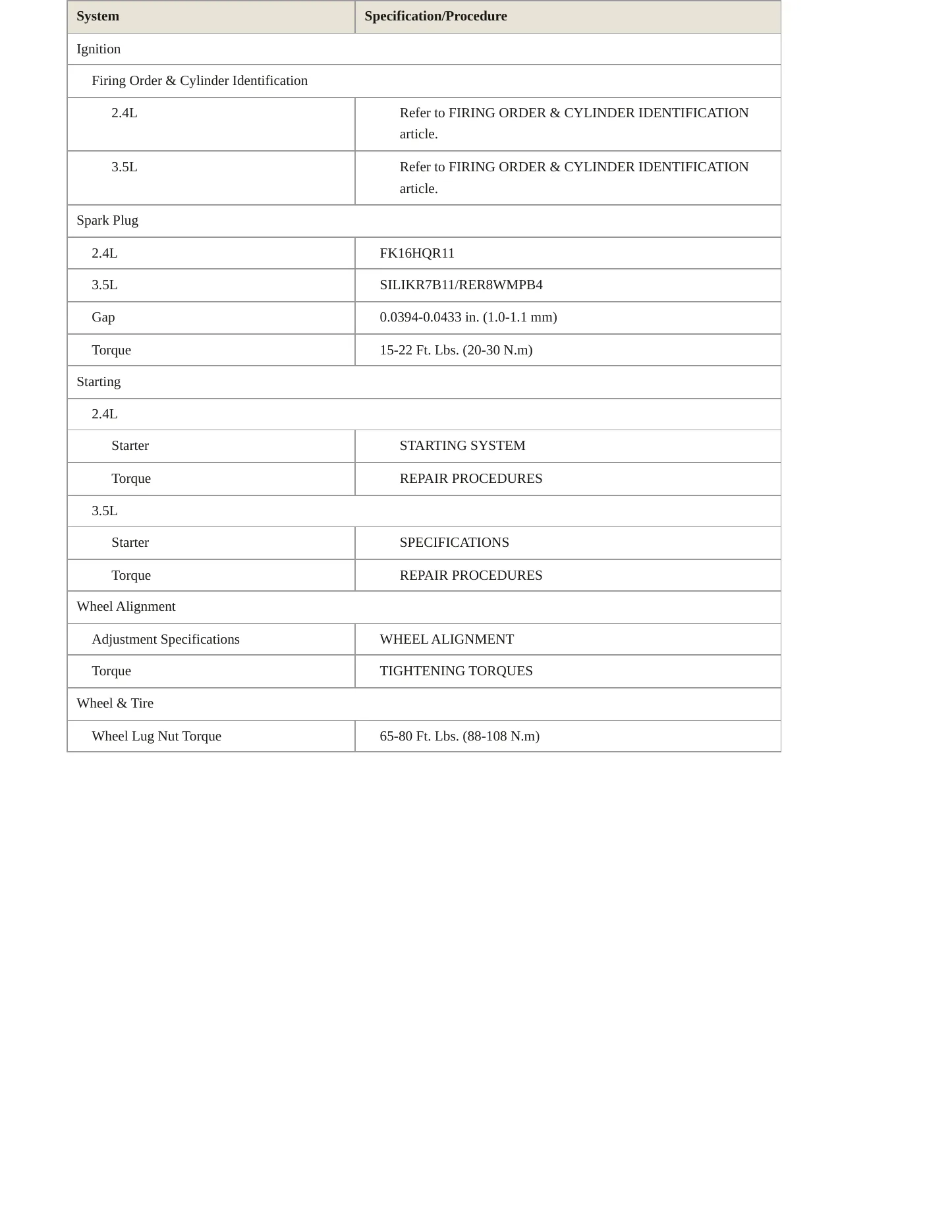 2010 Hyundai Santa Fe service manual page 4