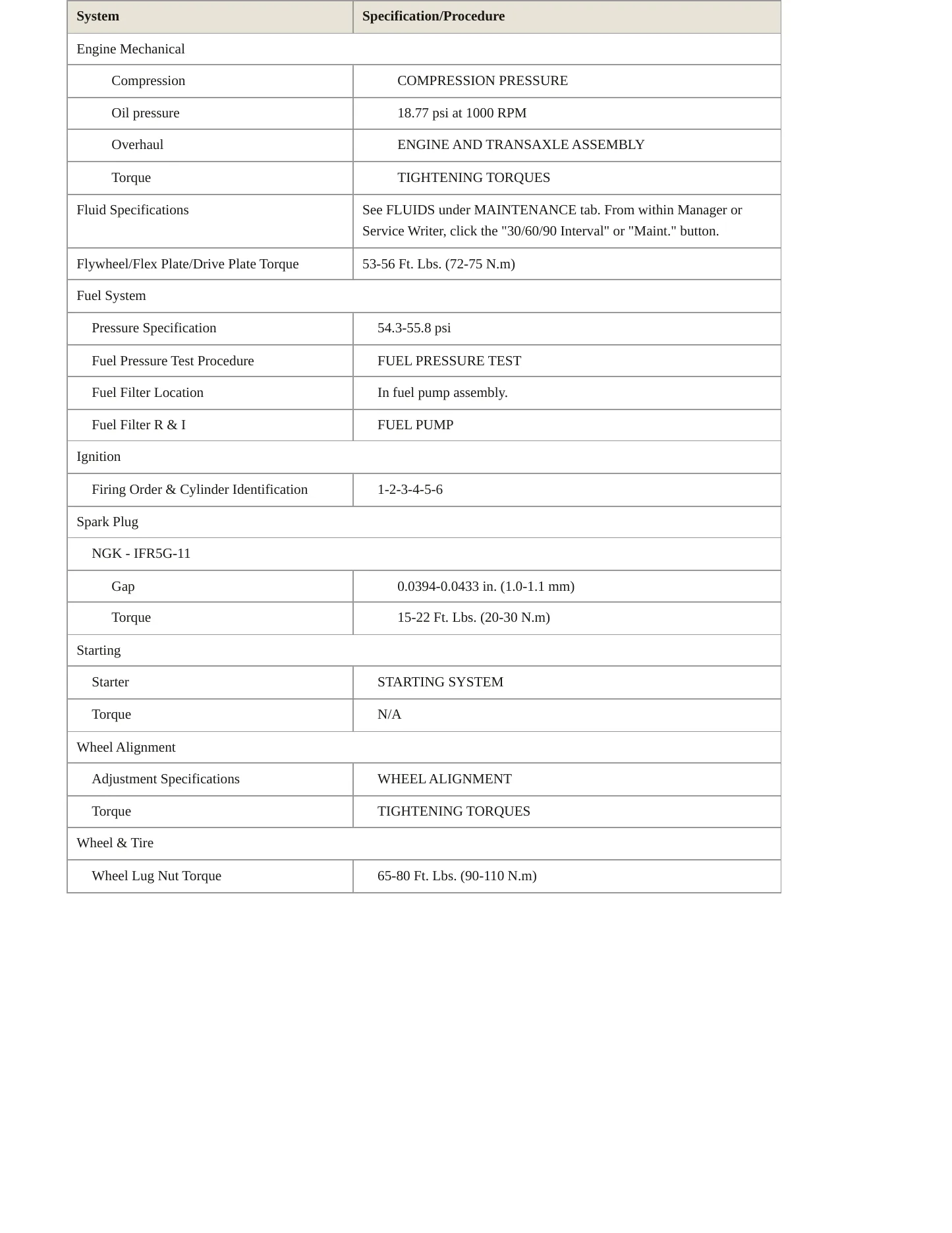 2010 Hyundai Veracruz Service and Repair Manual preview page 3