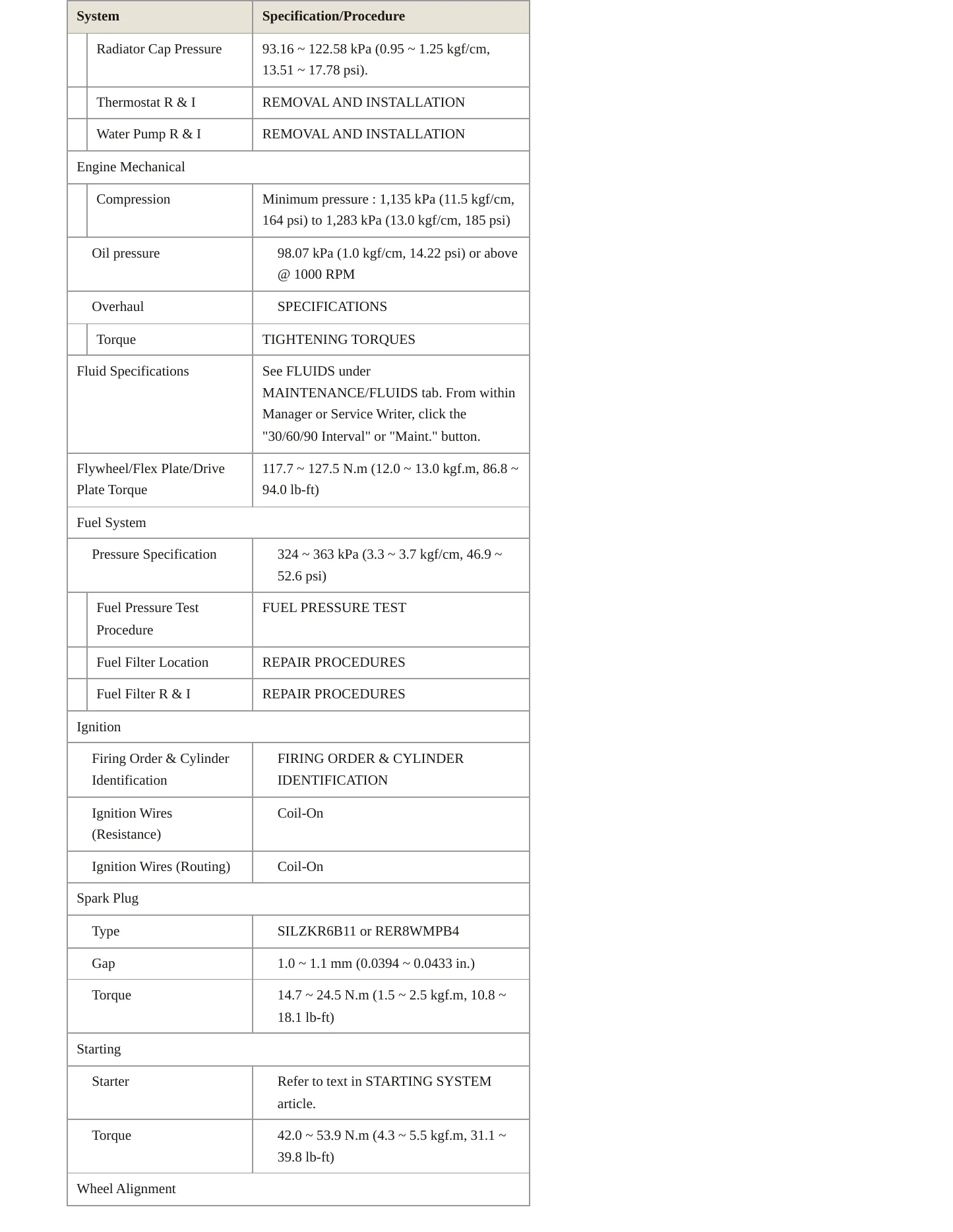 2011 Hyundai Elantra service manual page 3