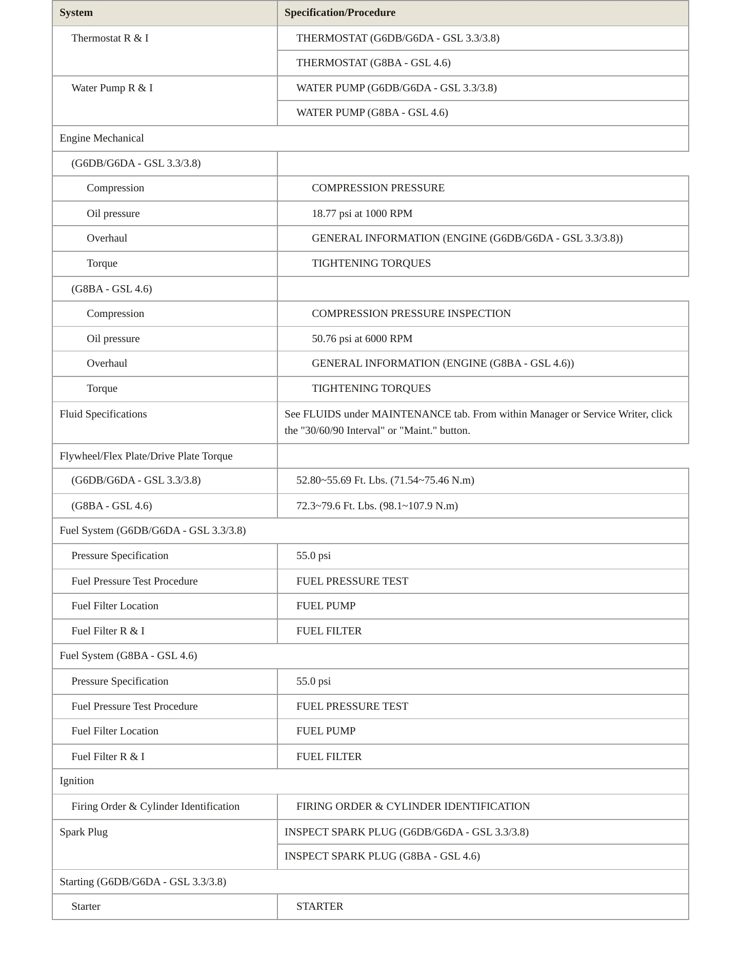 2011 Hyundai Genesis service manual page 3