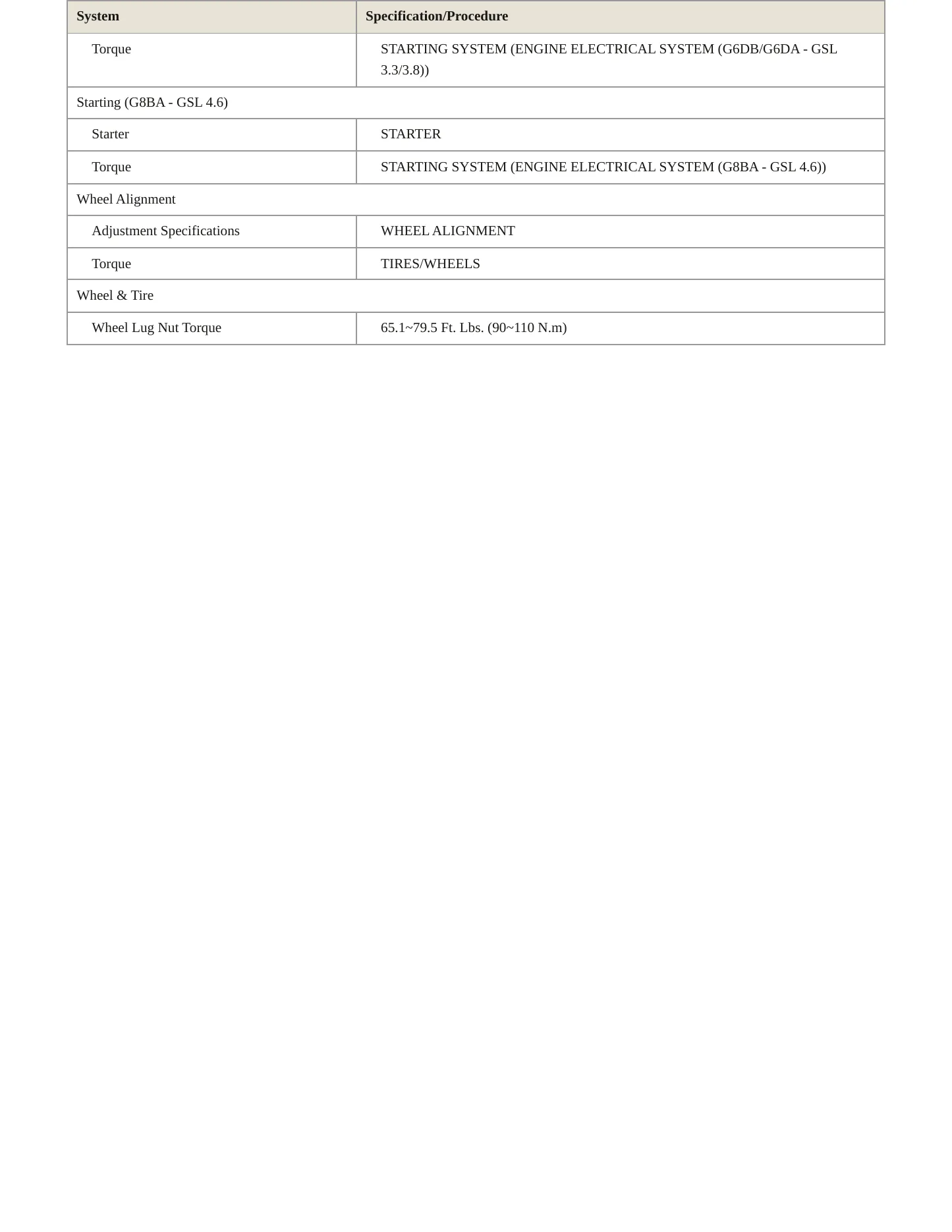 2011 Hyundai Genesis service manual page 4