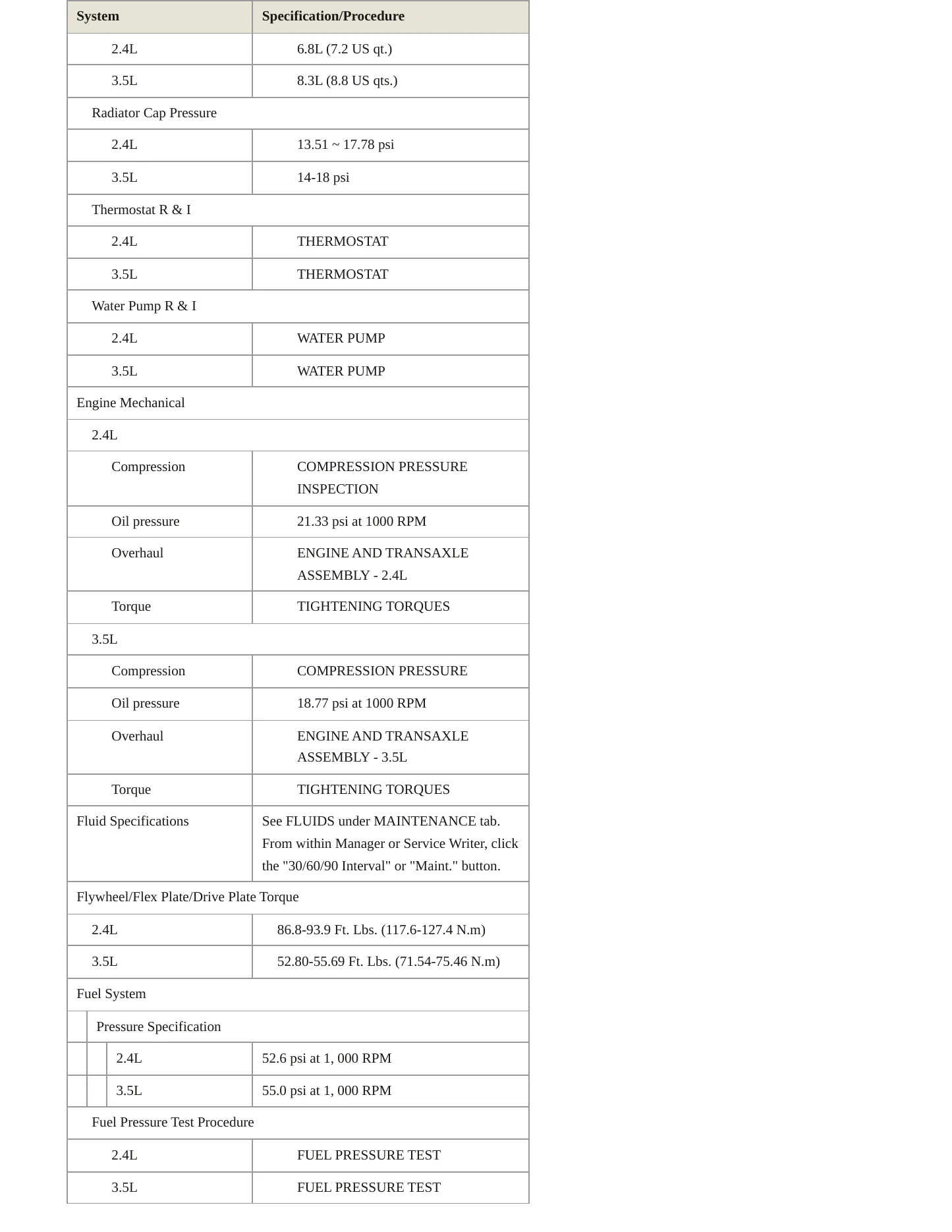 2011 Hyundai Santa Fe service manual page 3