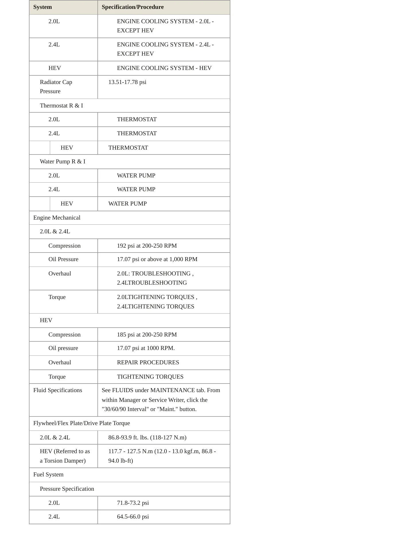 2011 Hyundai Sonata service manual page 3