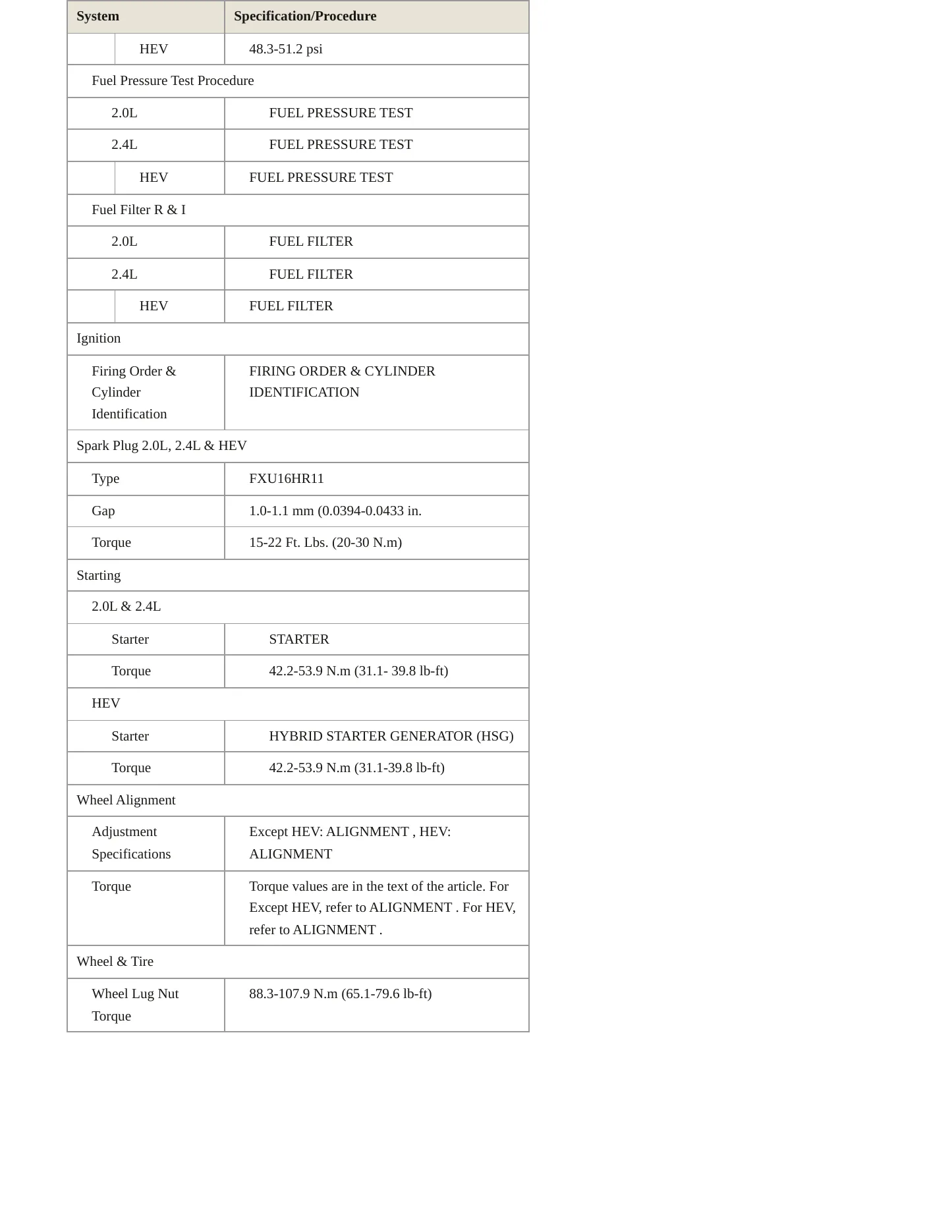 2011 Hyundai Sonata service manual page 4