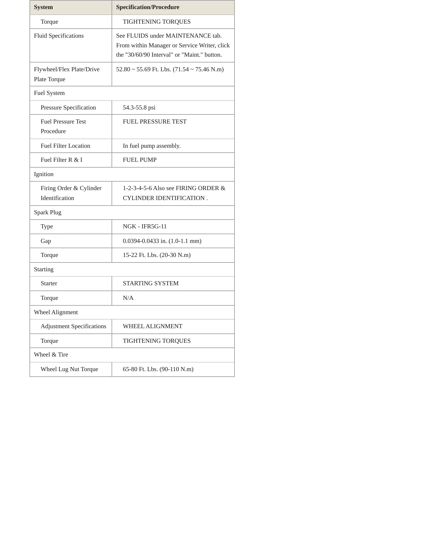 2011 Hyundai Veracruz Service and Repair Manual preview page 3