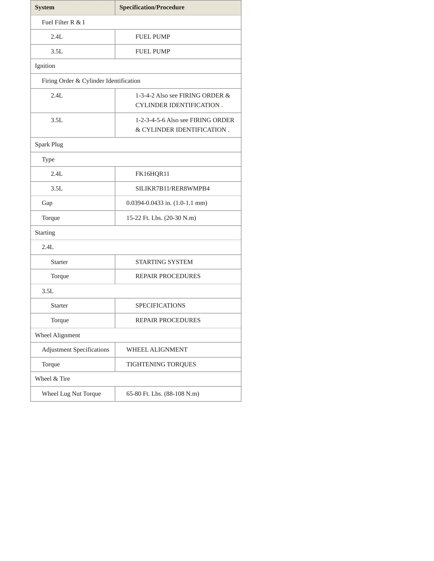 2012 Hyundai Santa Fe service manual page 4