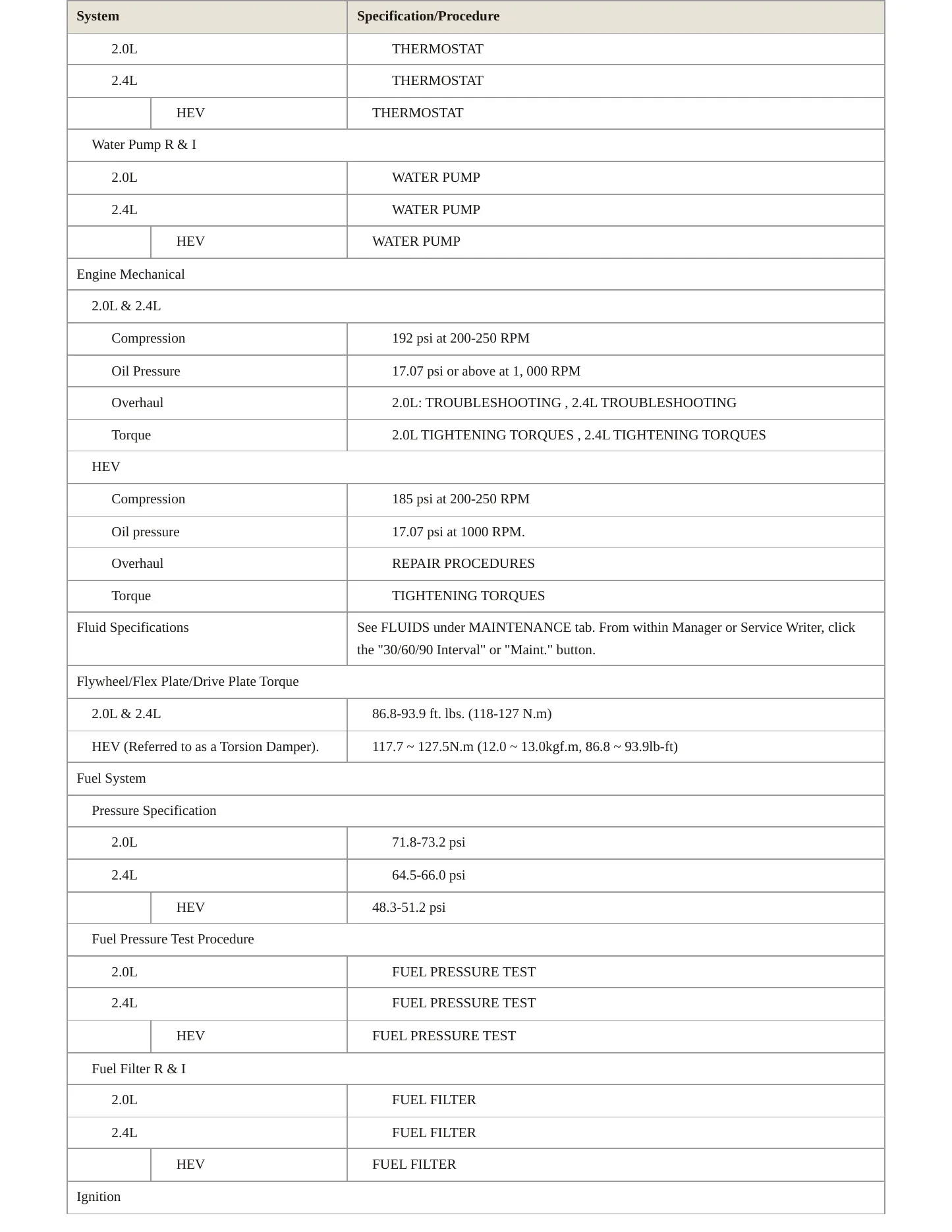 2012 Hyundai Sonata service manual page 3