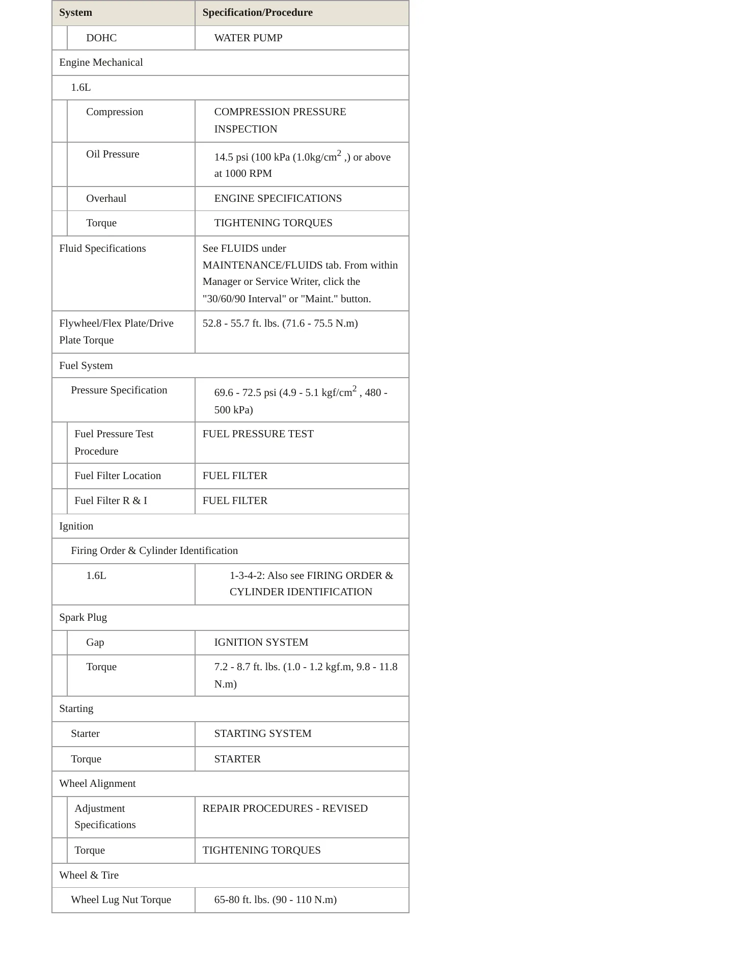 2012 Hyundai Veloster service manual page 3