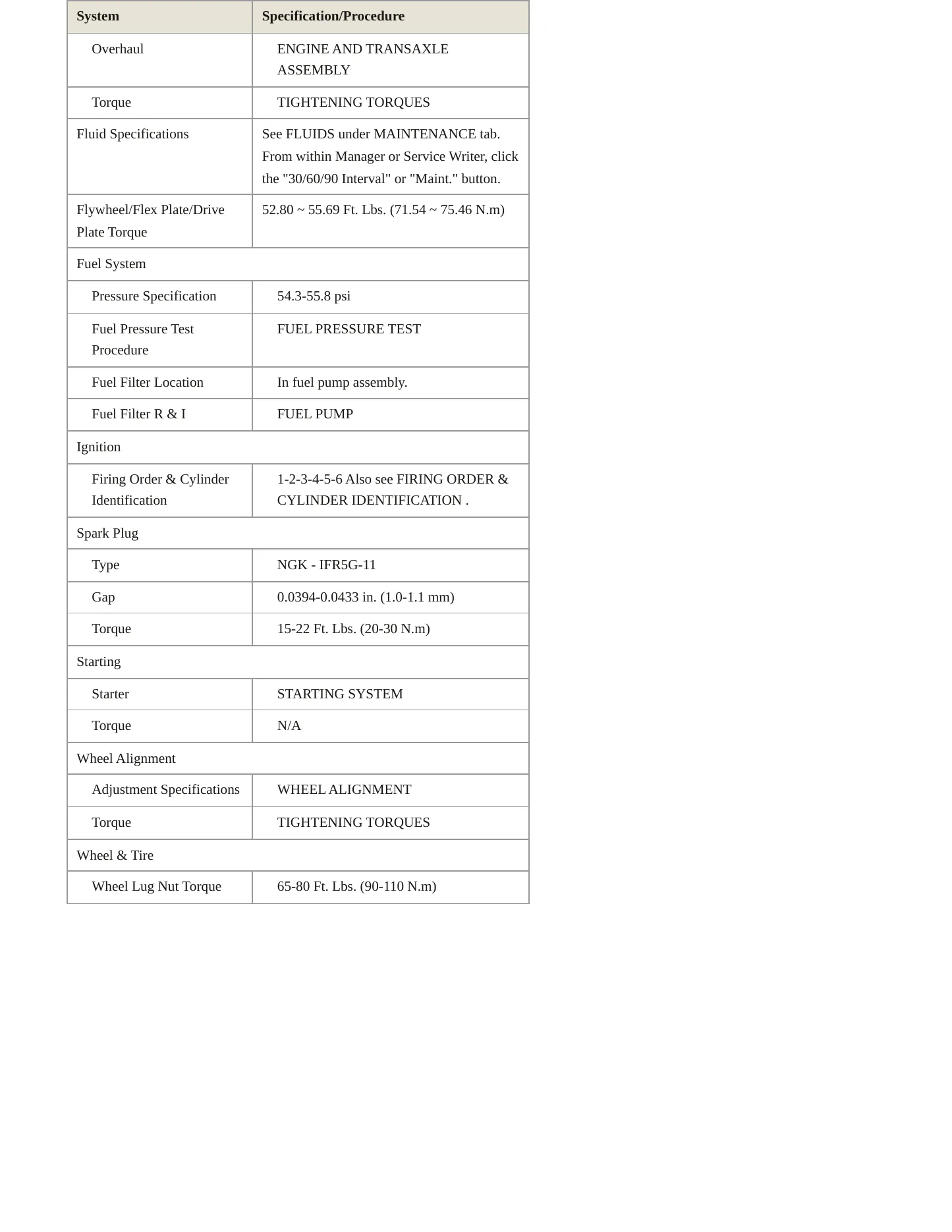 2012 Hyundai Veracruz Service and Repair Manual preview page 3