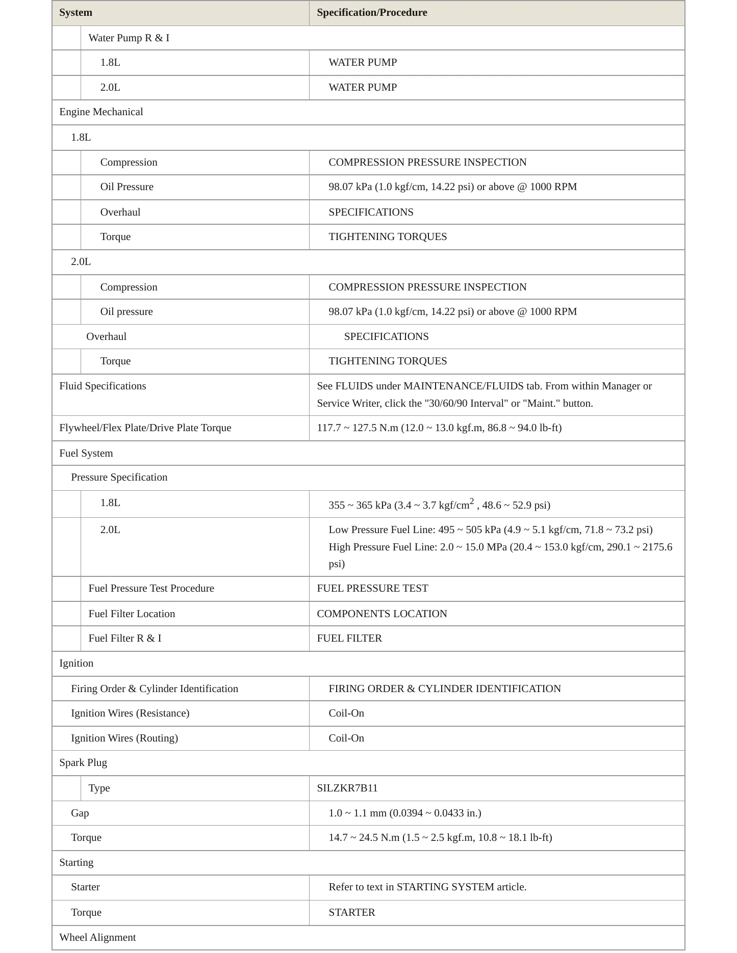 2013 Hyundai Elantra GT Service and Repair Manual preview page 3